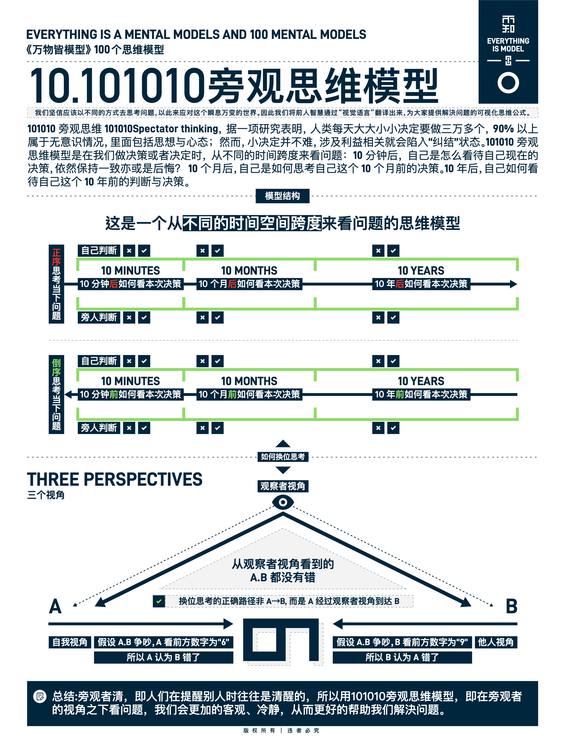 图版 10 101010 旁观