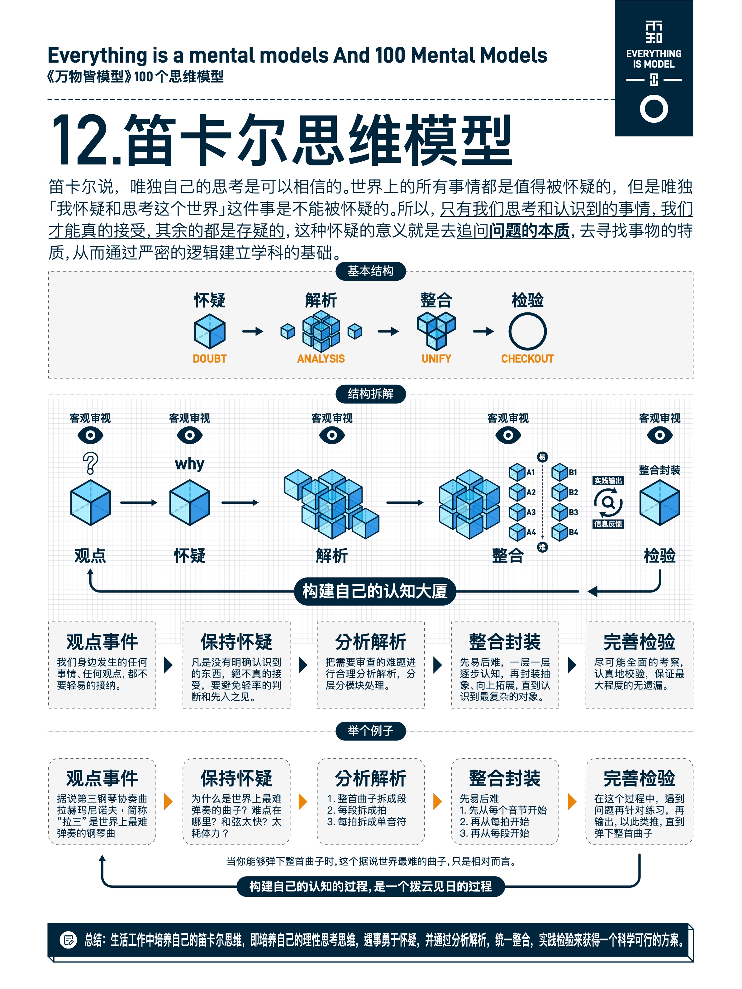 图版 12 笛卡尔思维