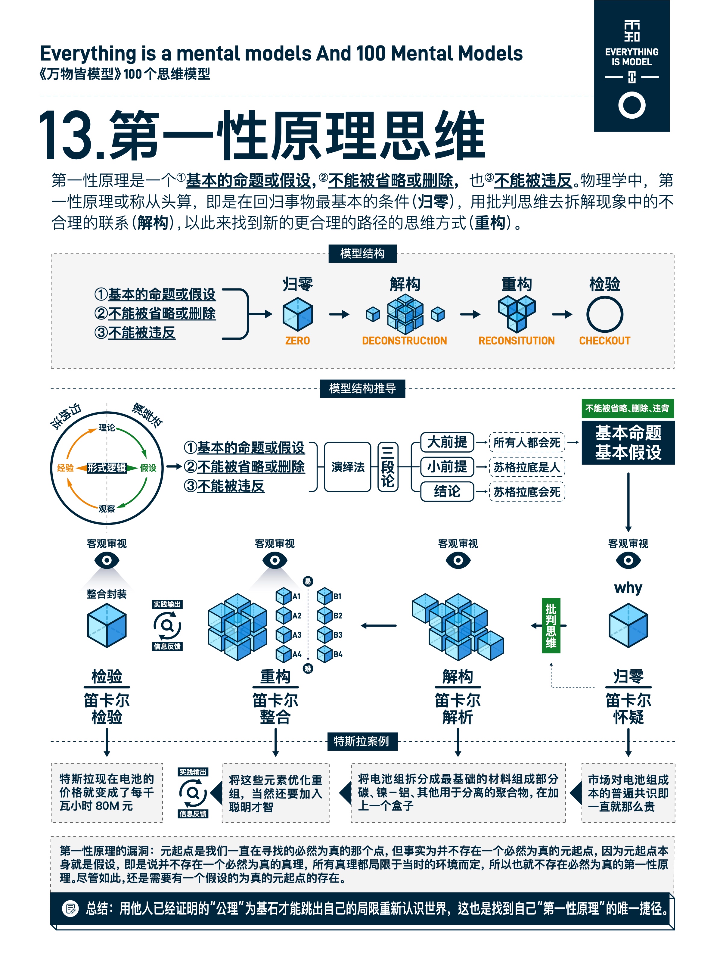 图版 13 第一性原理