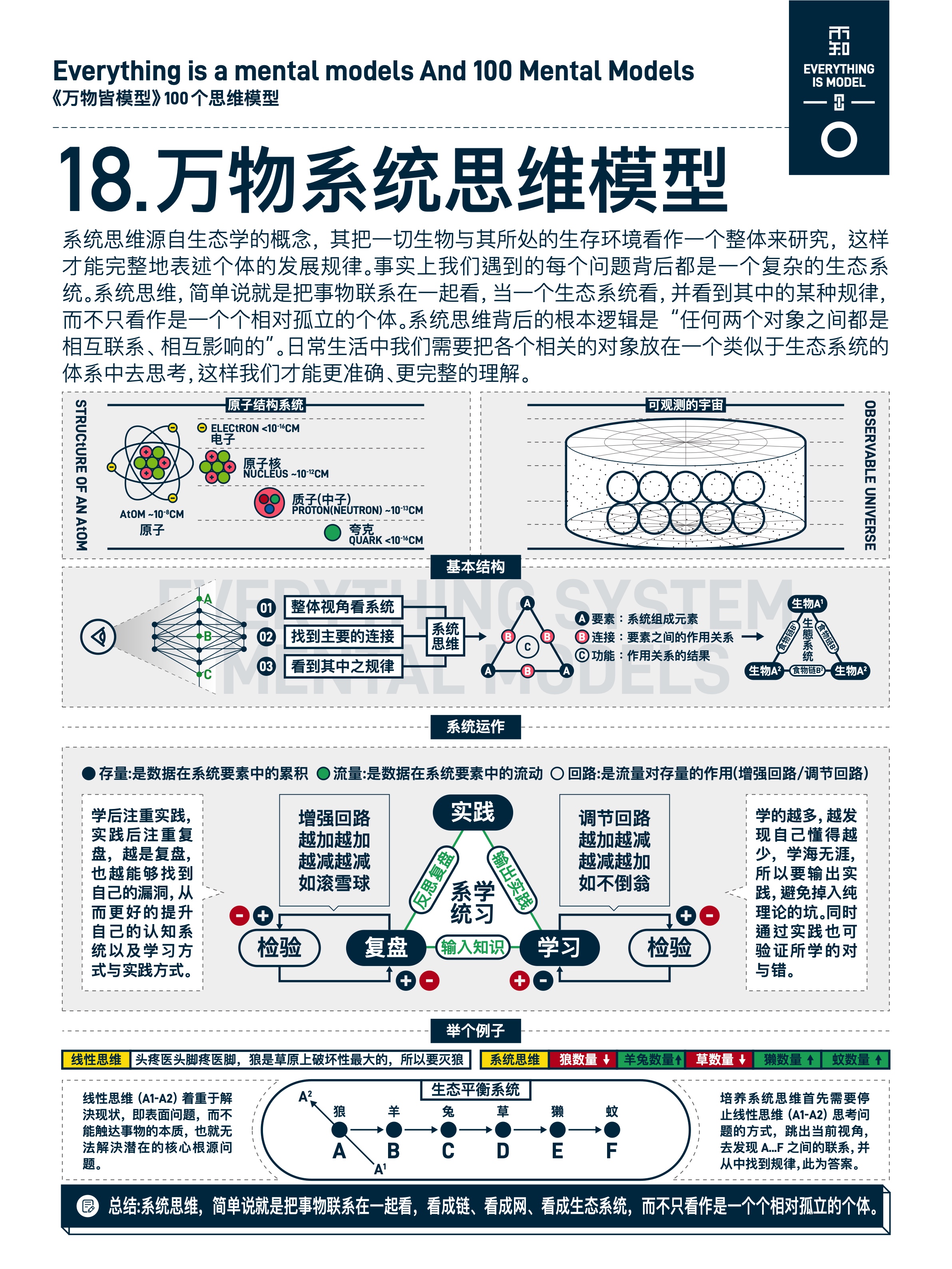 图版 18 万物系统