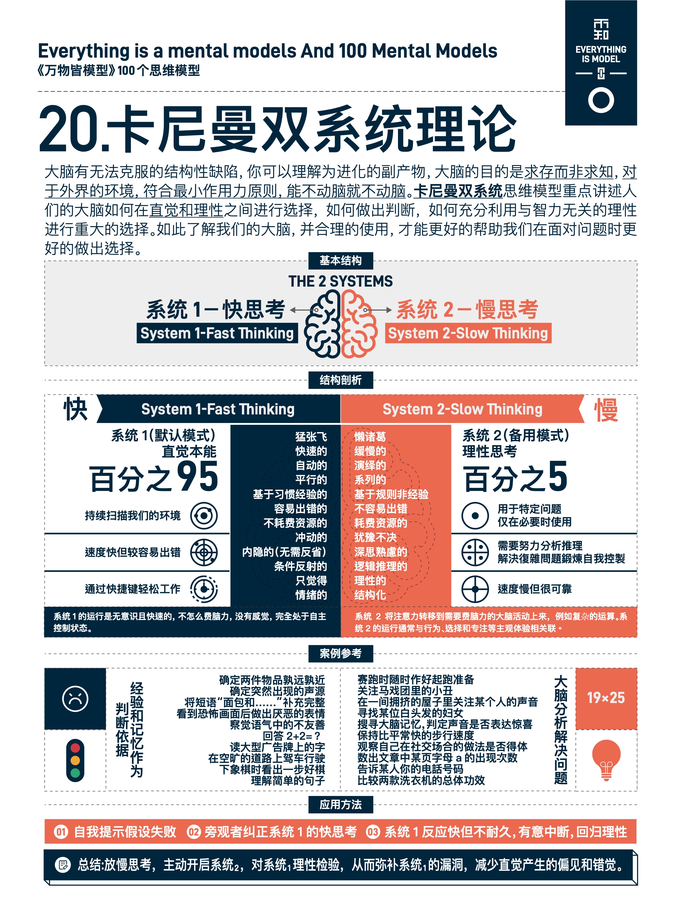 图版 20 卡尼曼双系统