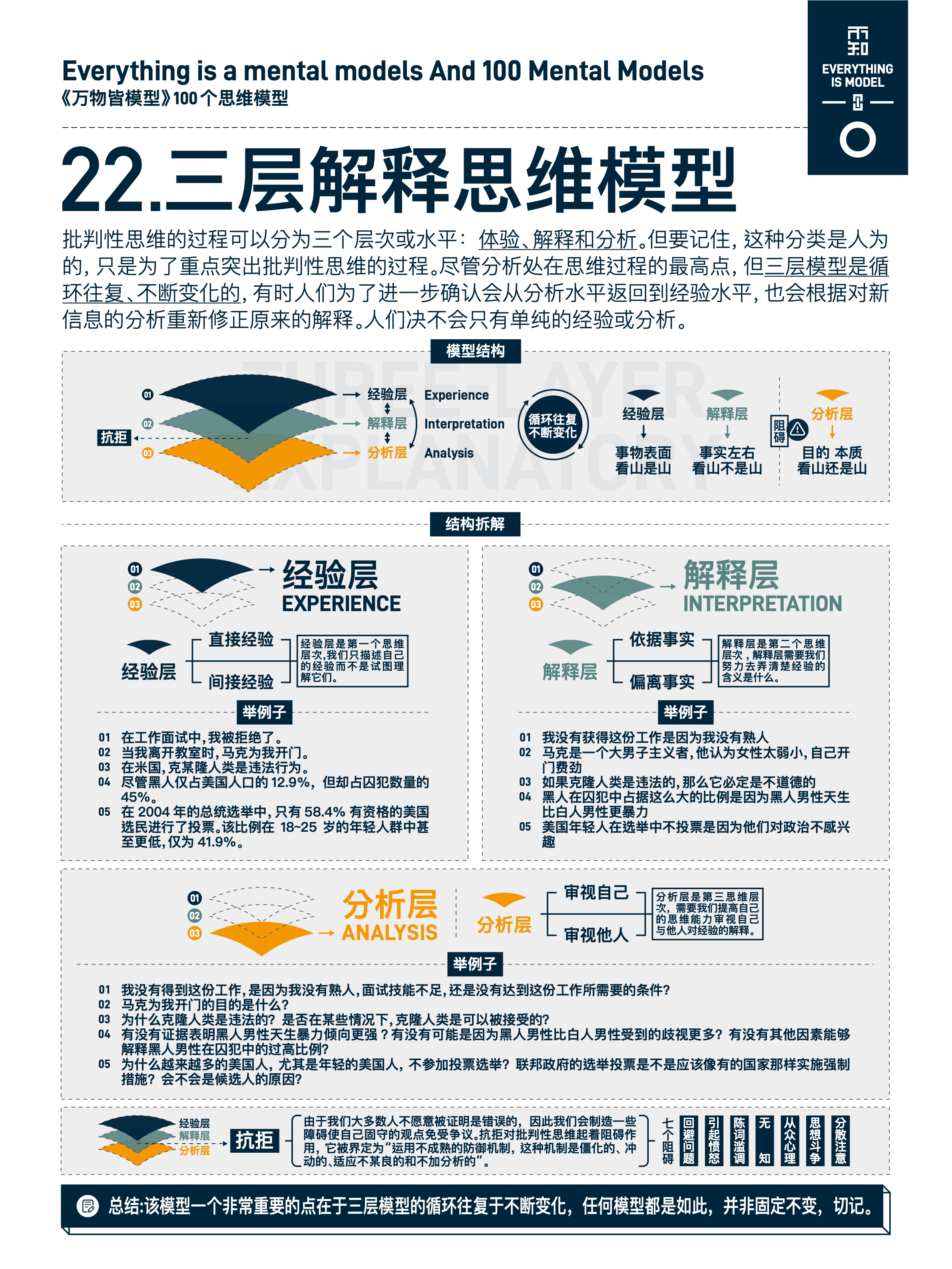 图版 22 22