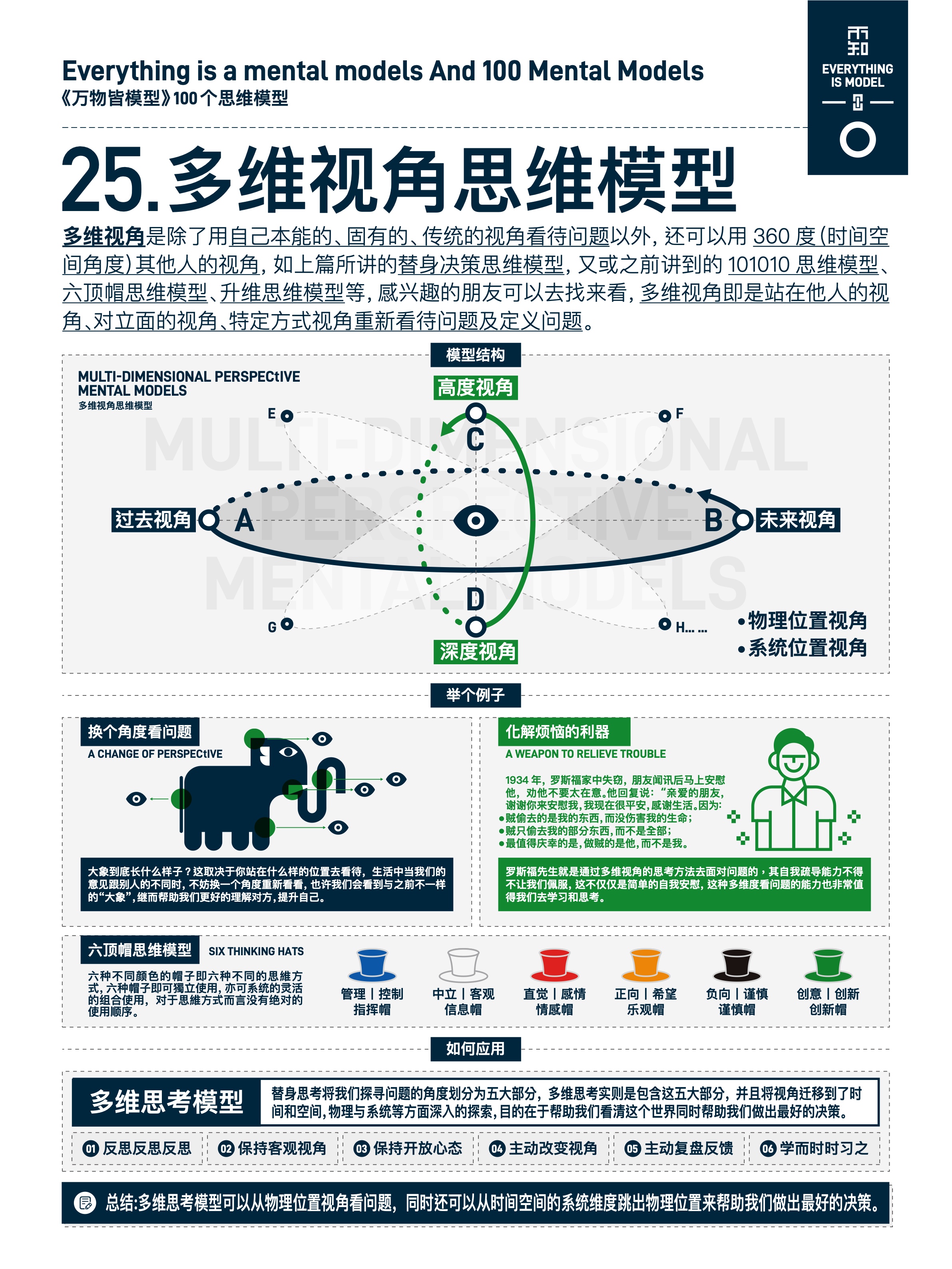 图版 25 25