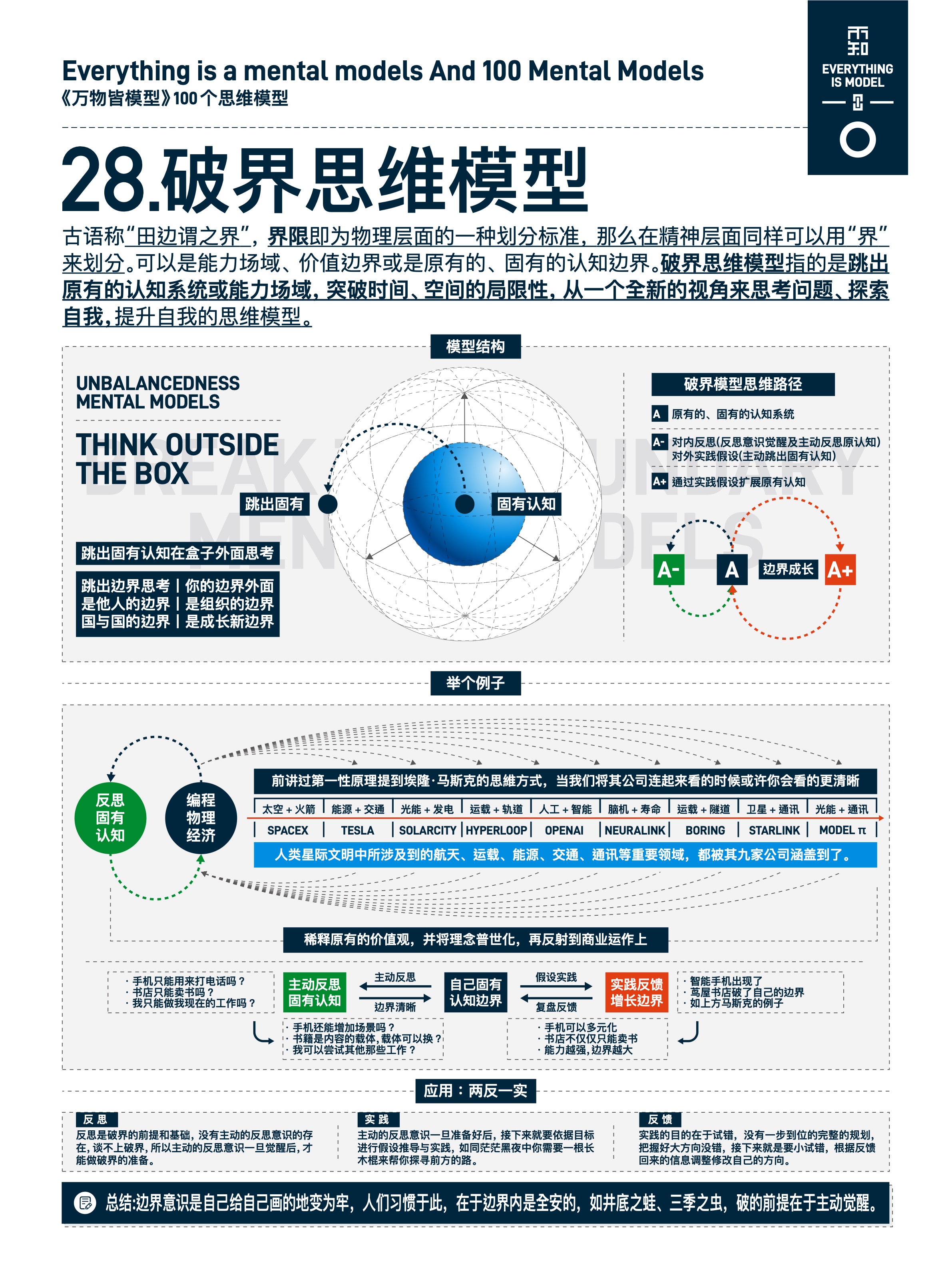 图版 28 28