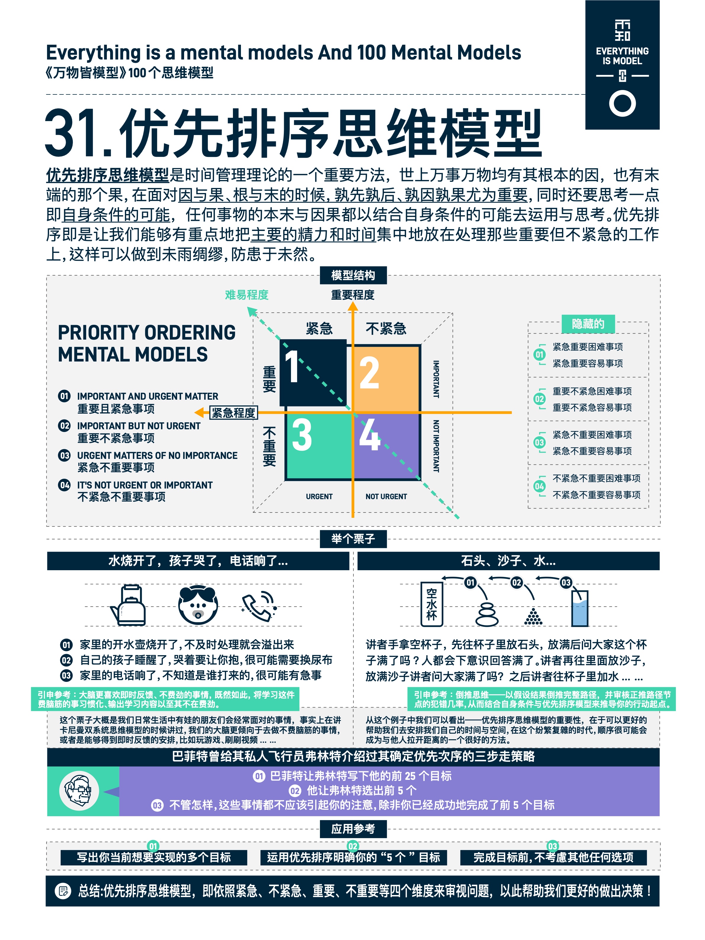图版 31 31