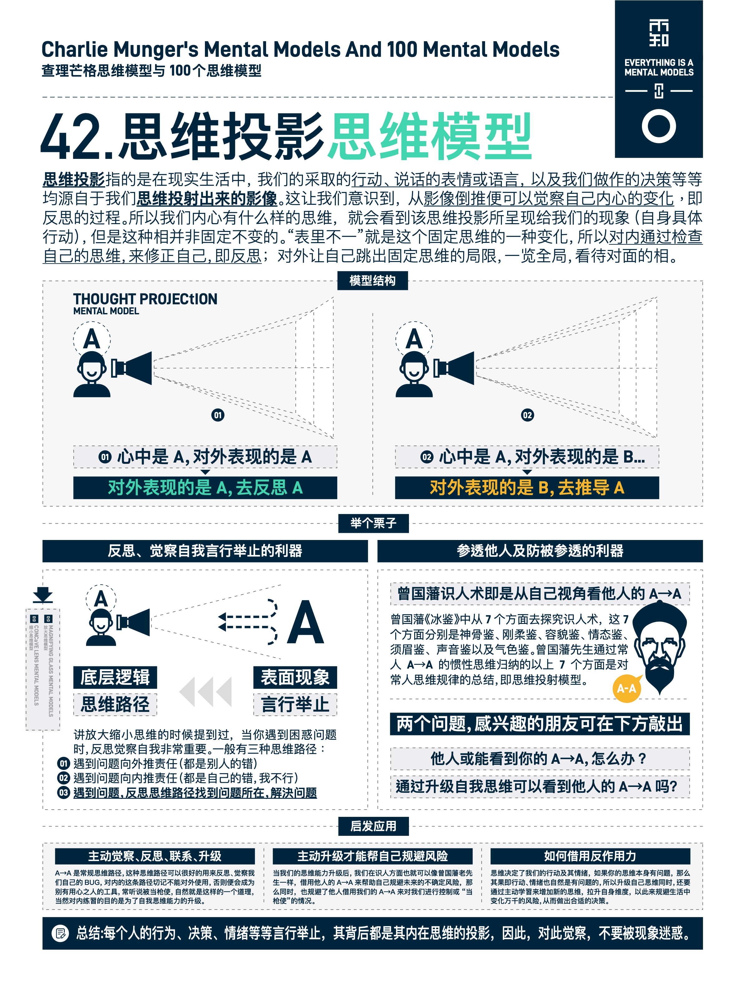图版 42 三层解释
