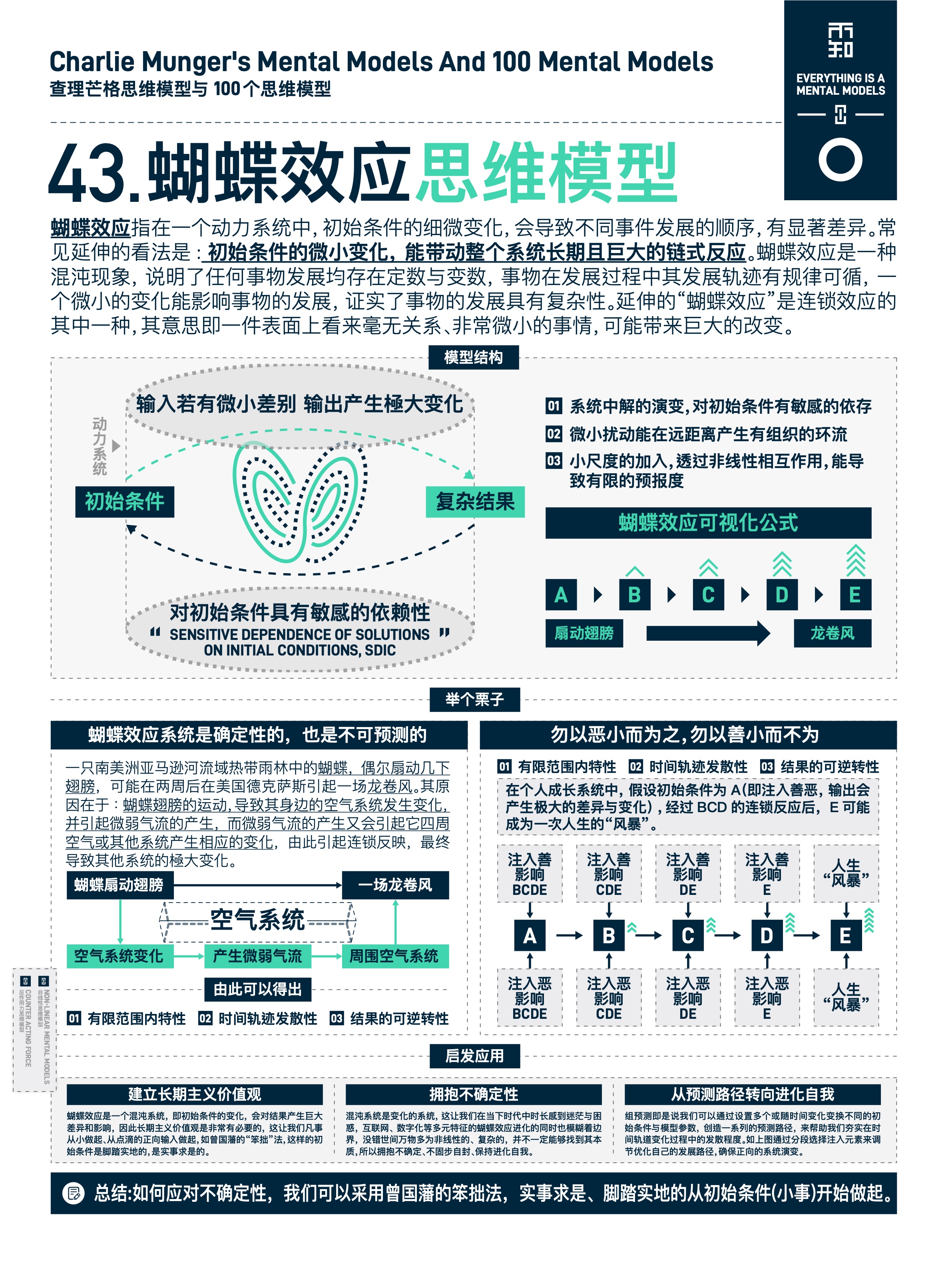 图版 43 损失规避