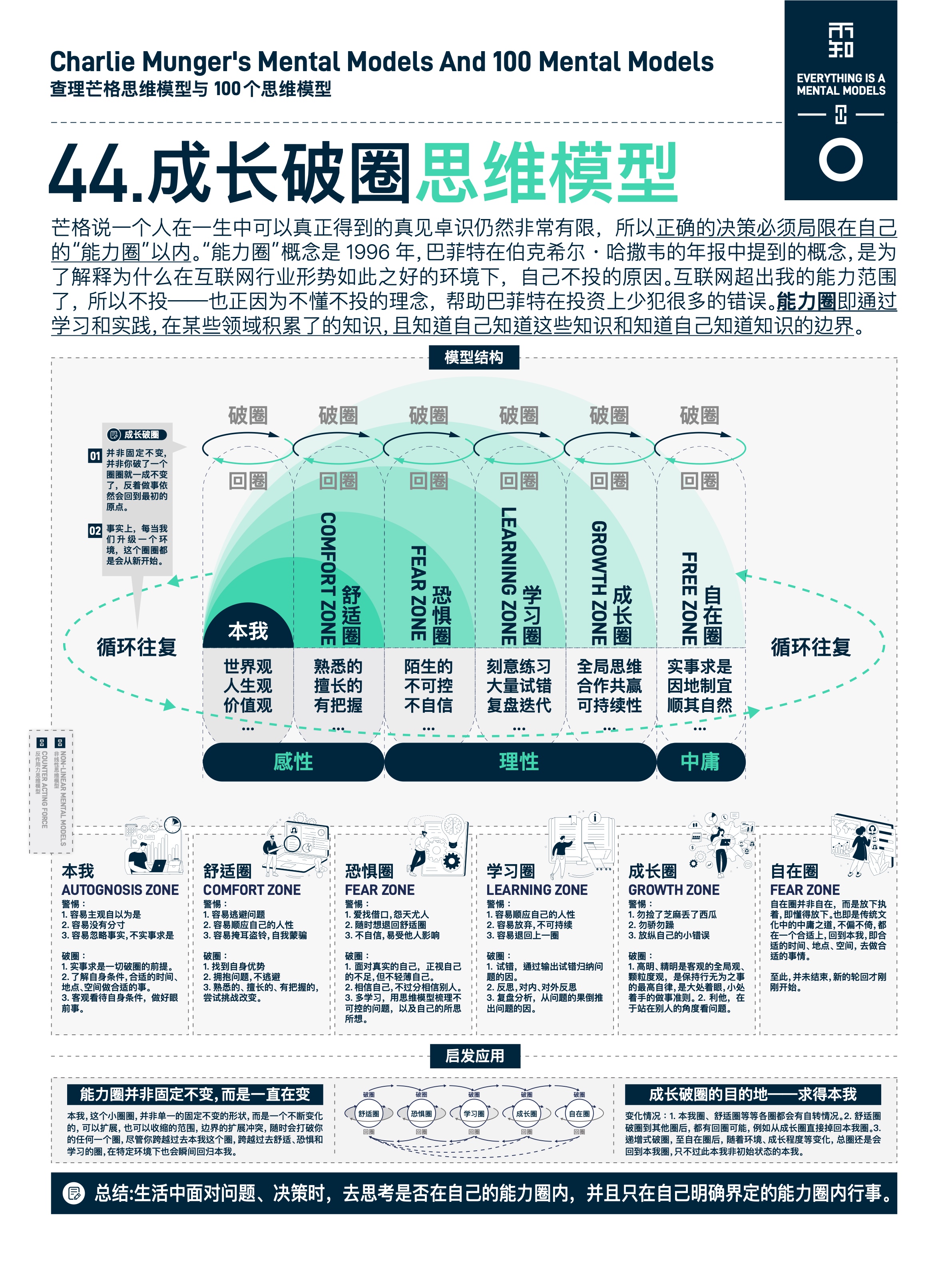 图版 44 替身决策