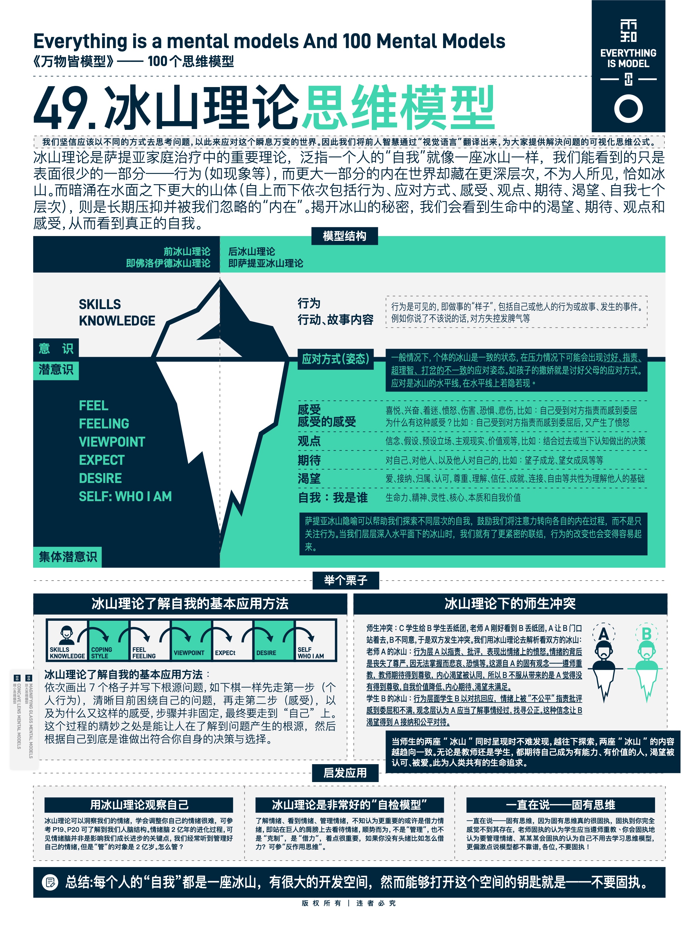 图版 49 非线性思维