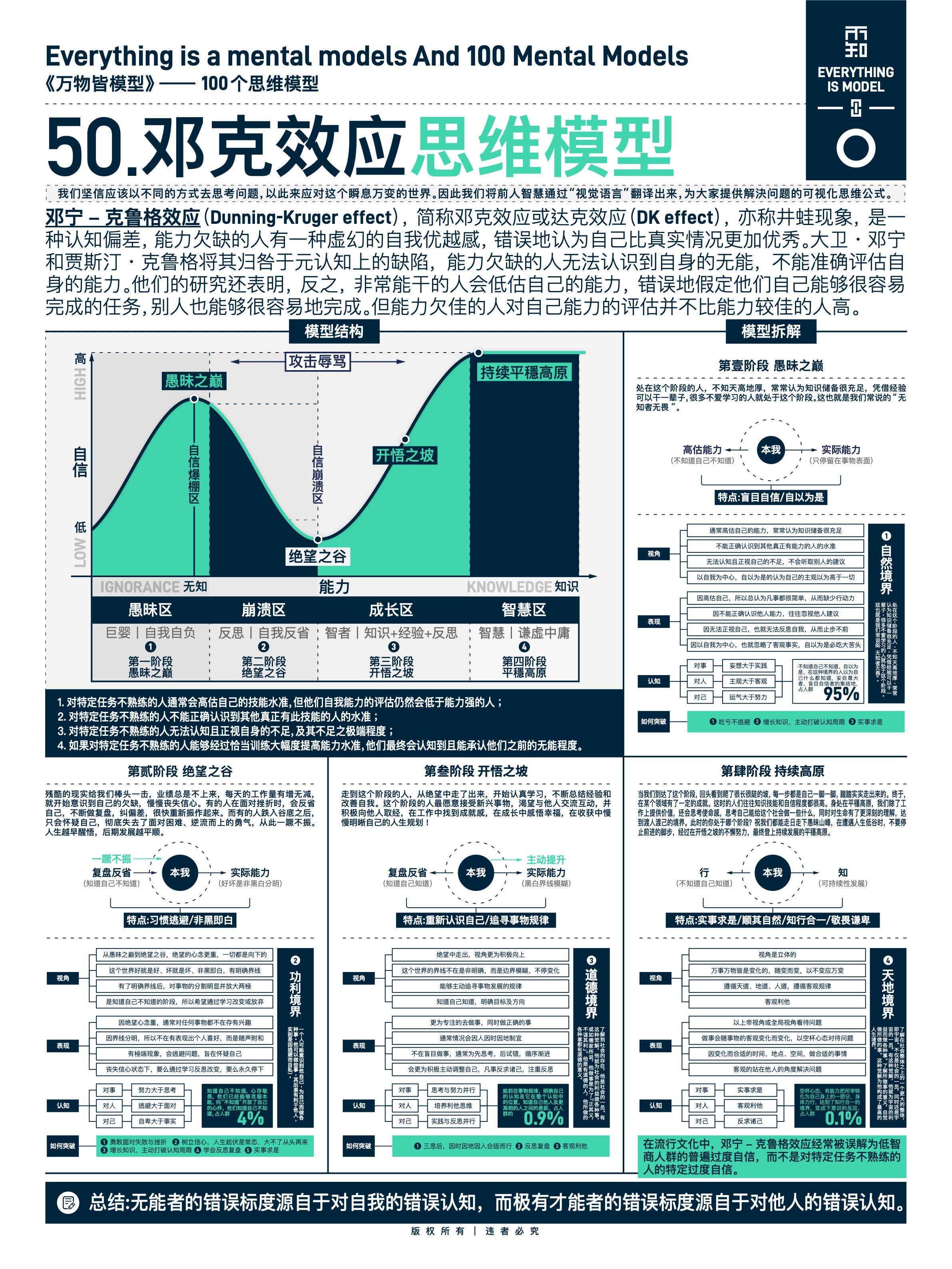 图版 50 自我催化