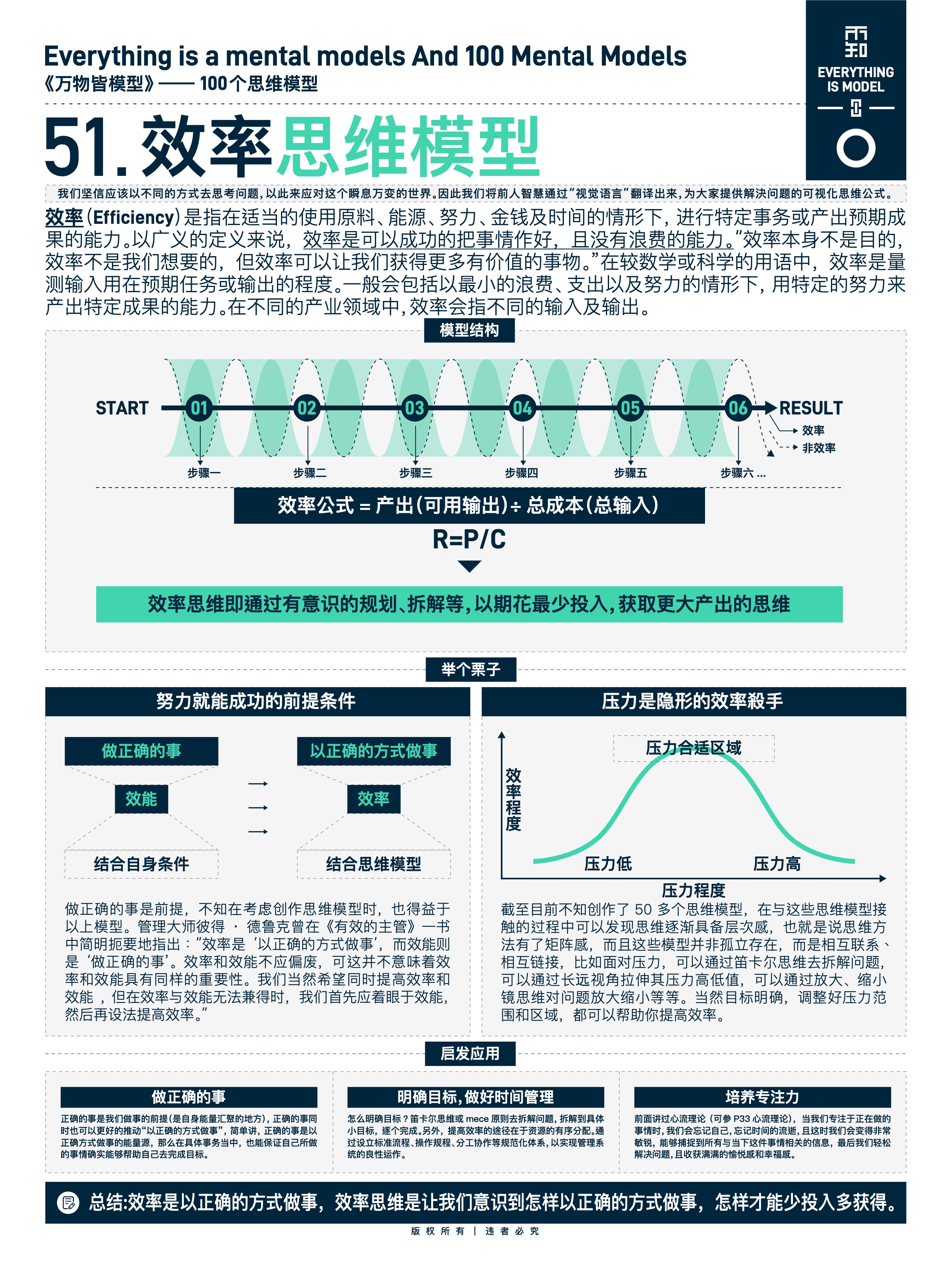图版 51 优先排序