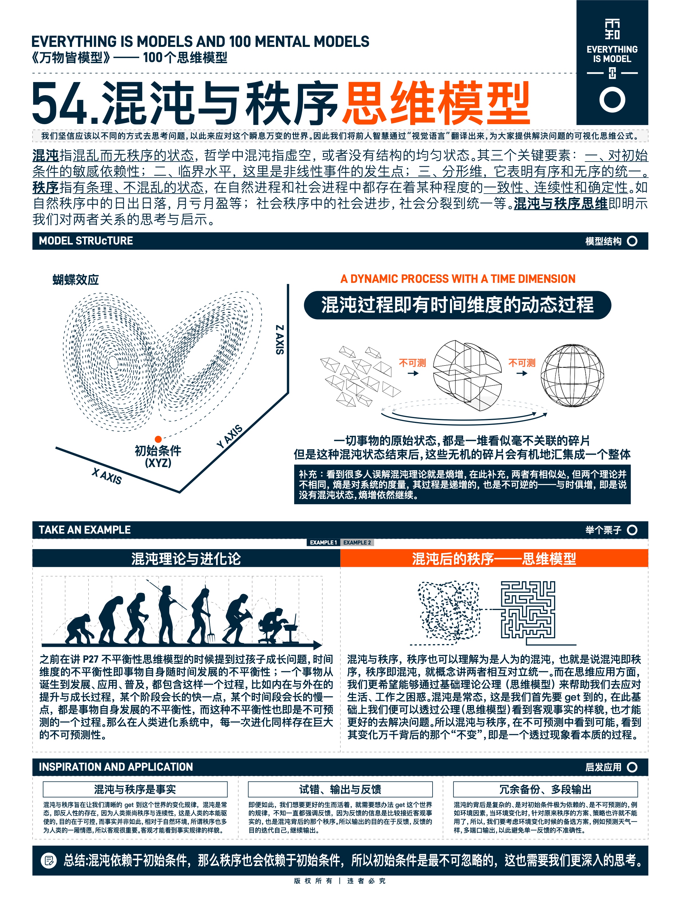 图版 54 长线思考