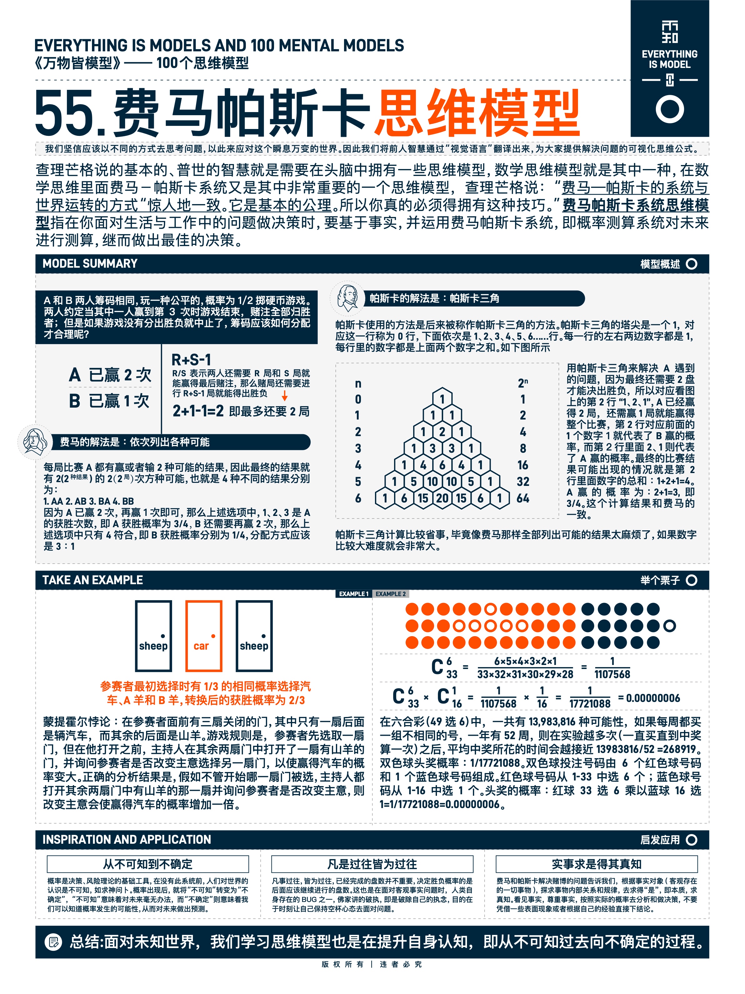 图版 55 隐含前提