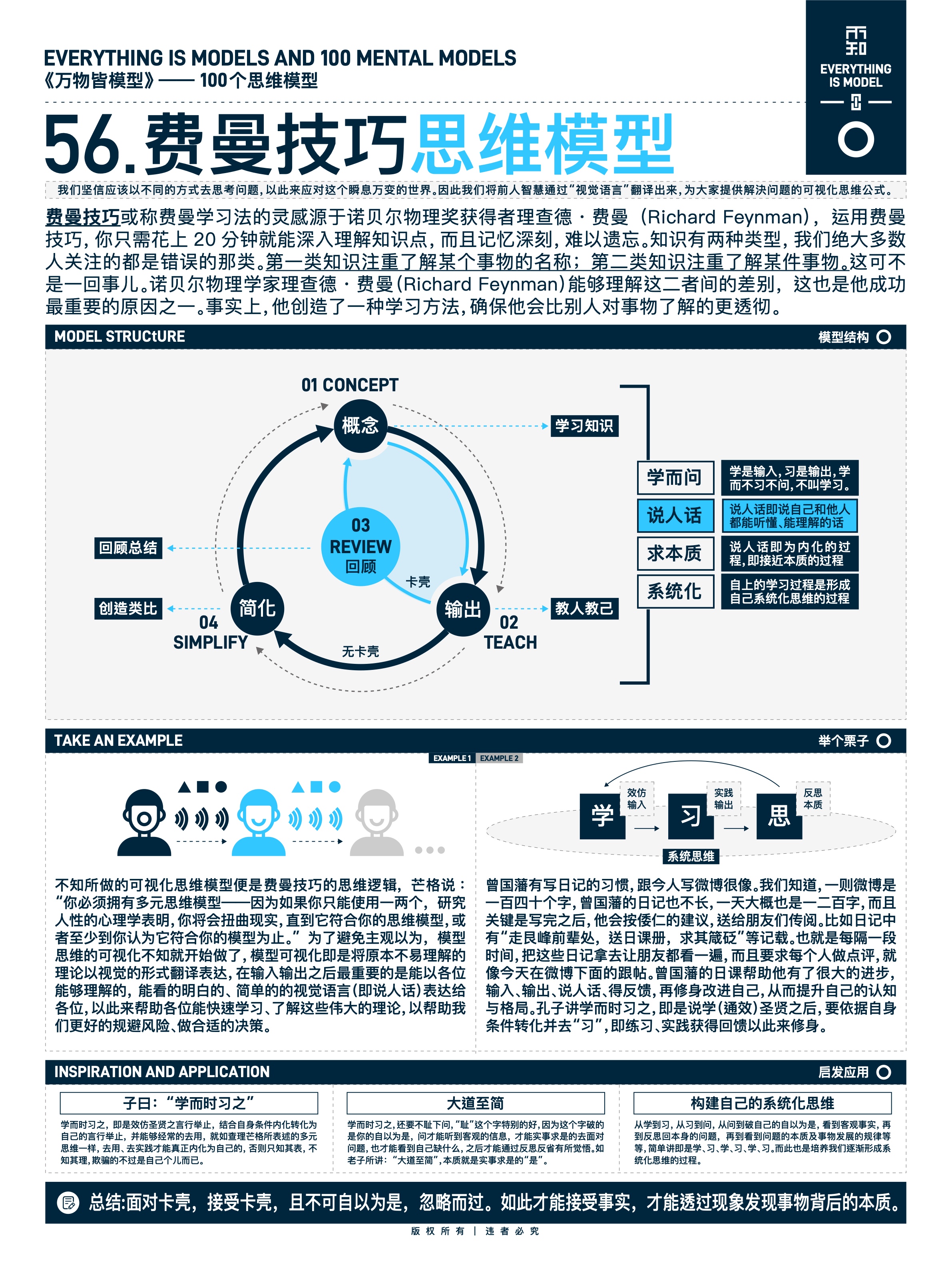 图版 56 时光机理论