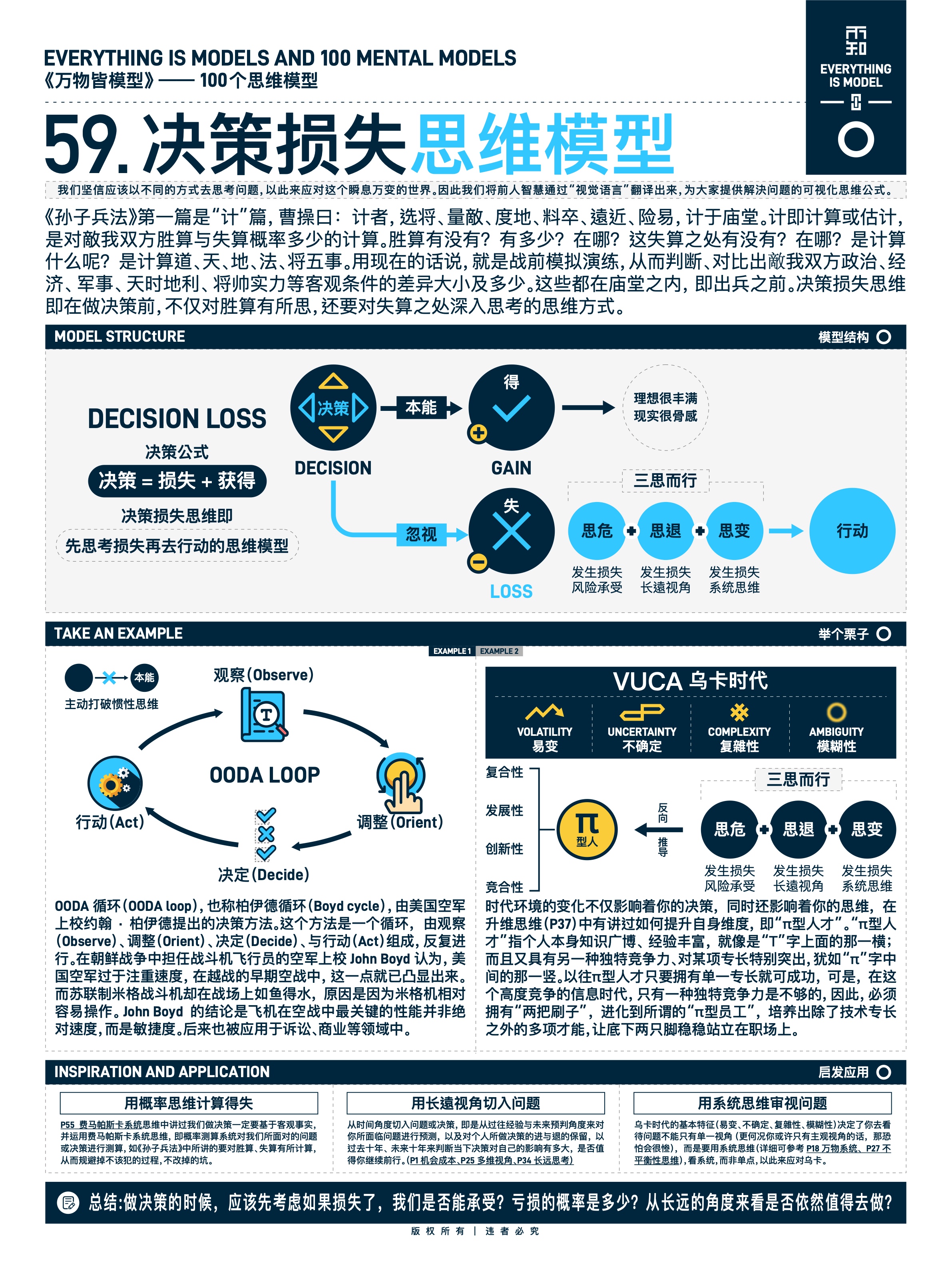 图版 59 凹透缩小镜思维