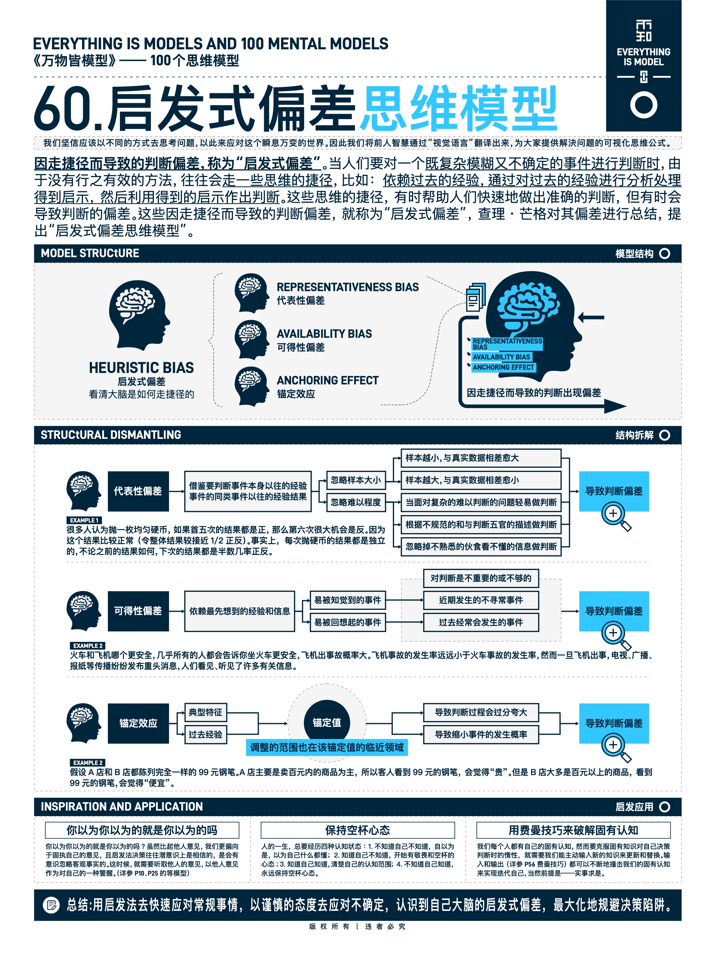 图版 60 九宫格