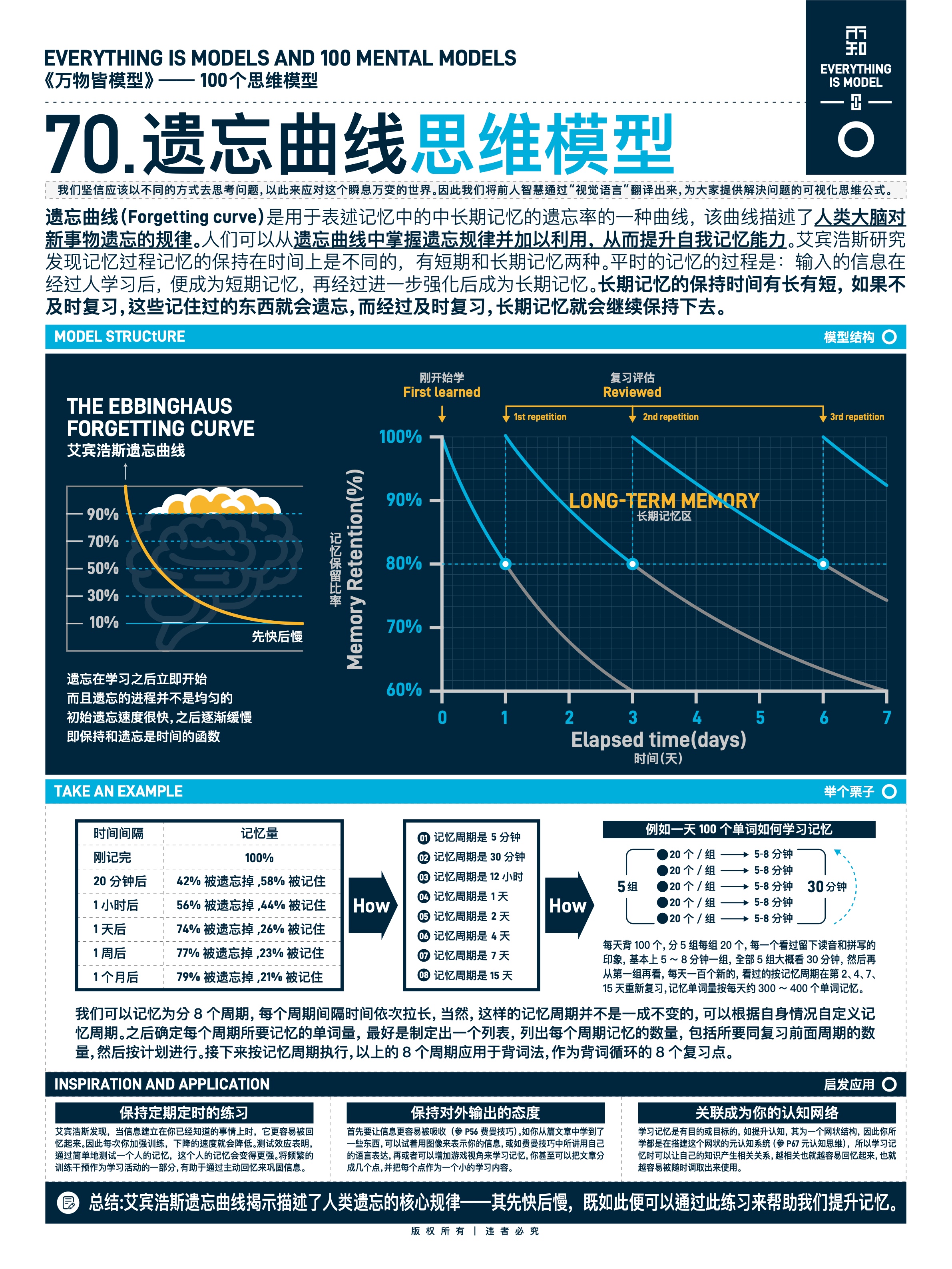 图版 70 50