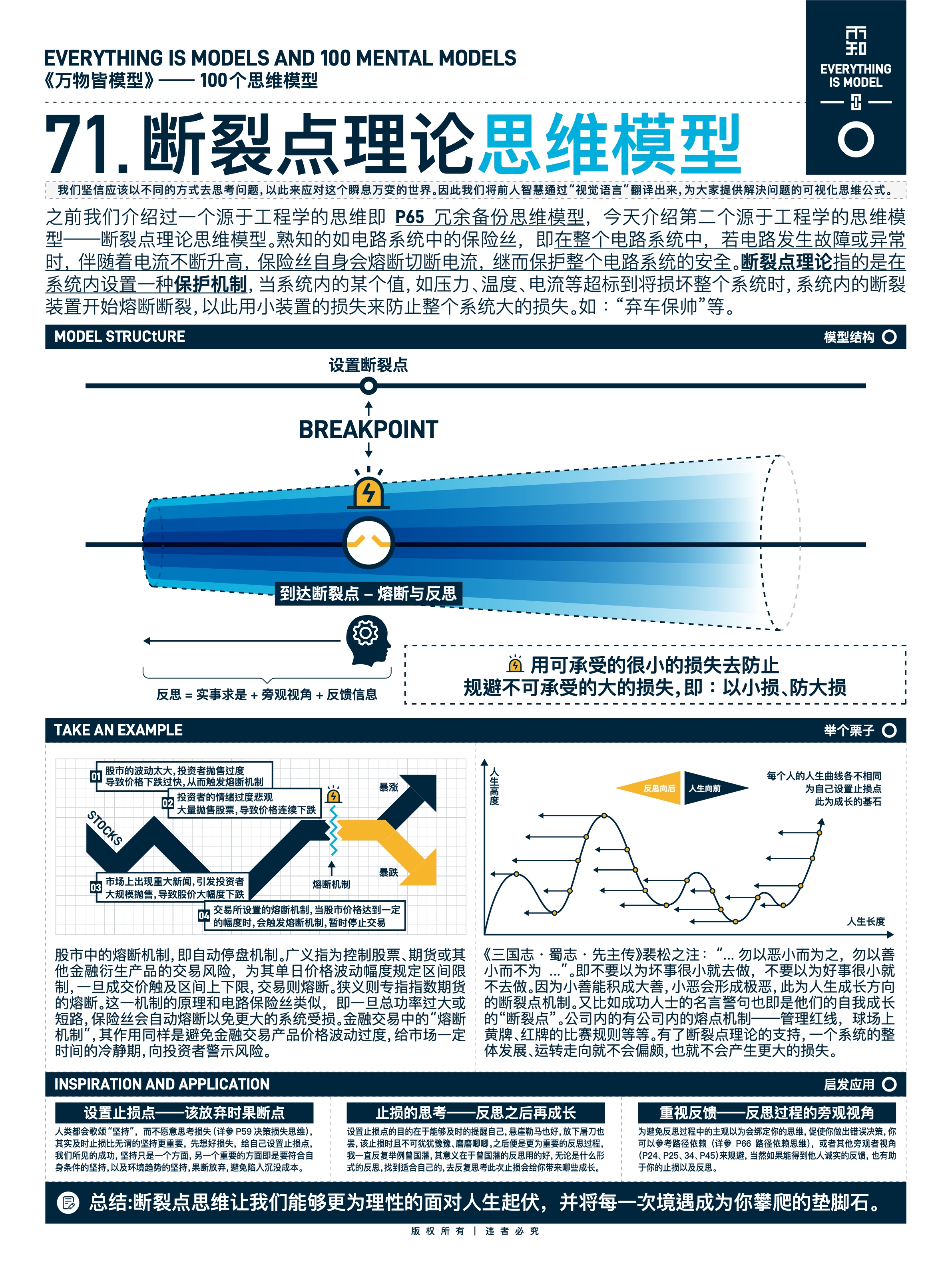 图版 71 51