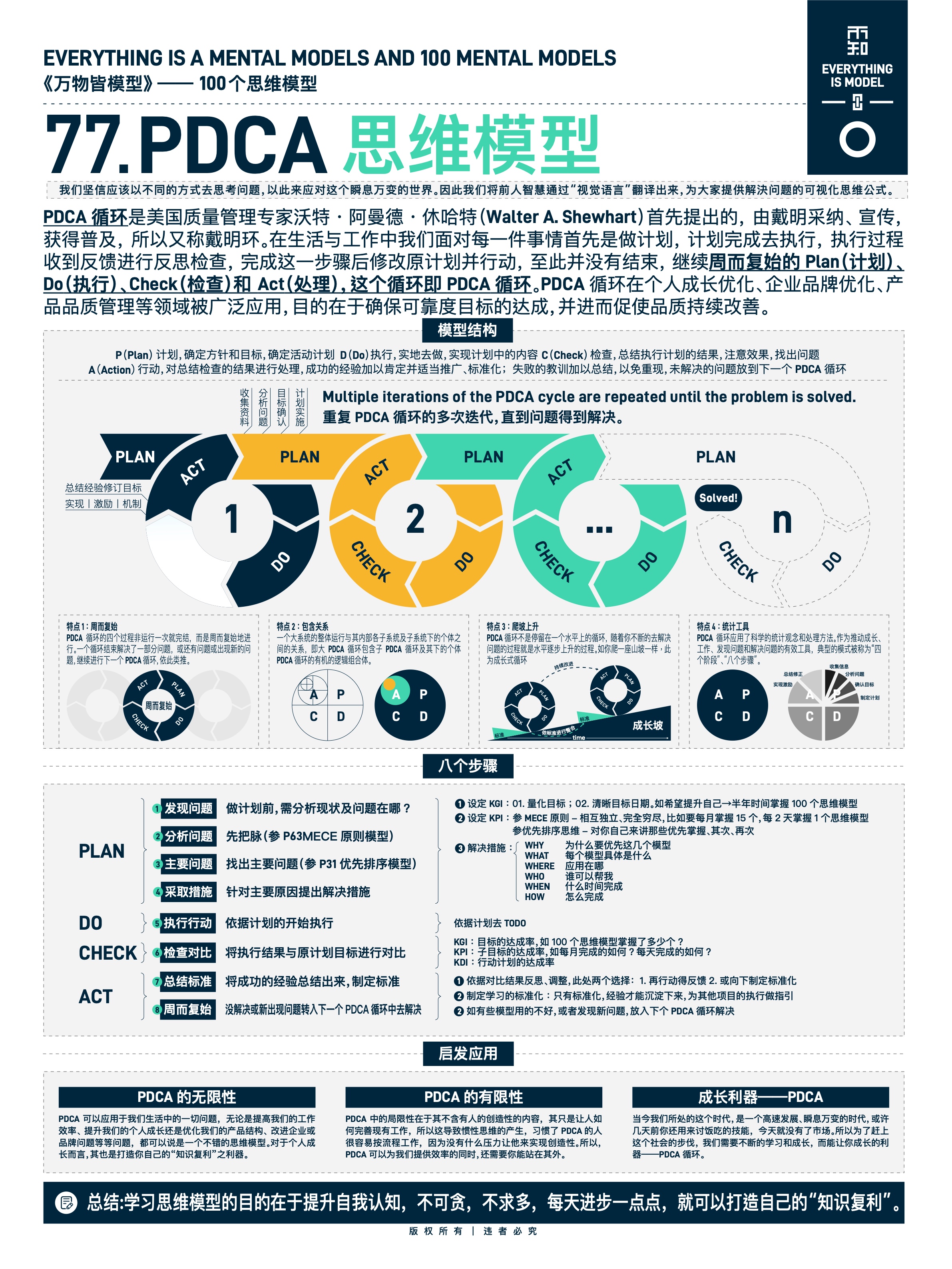 图版 77 57