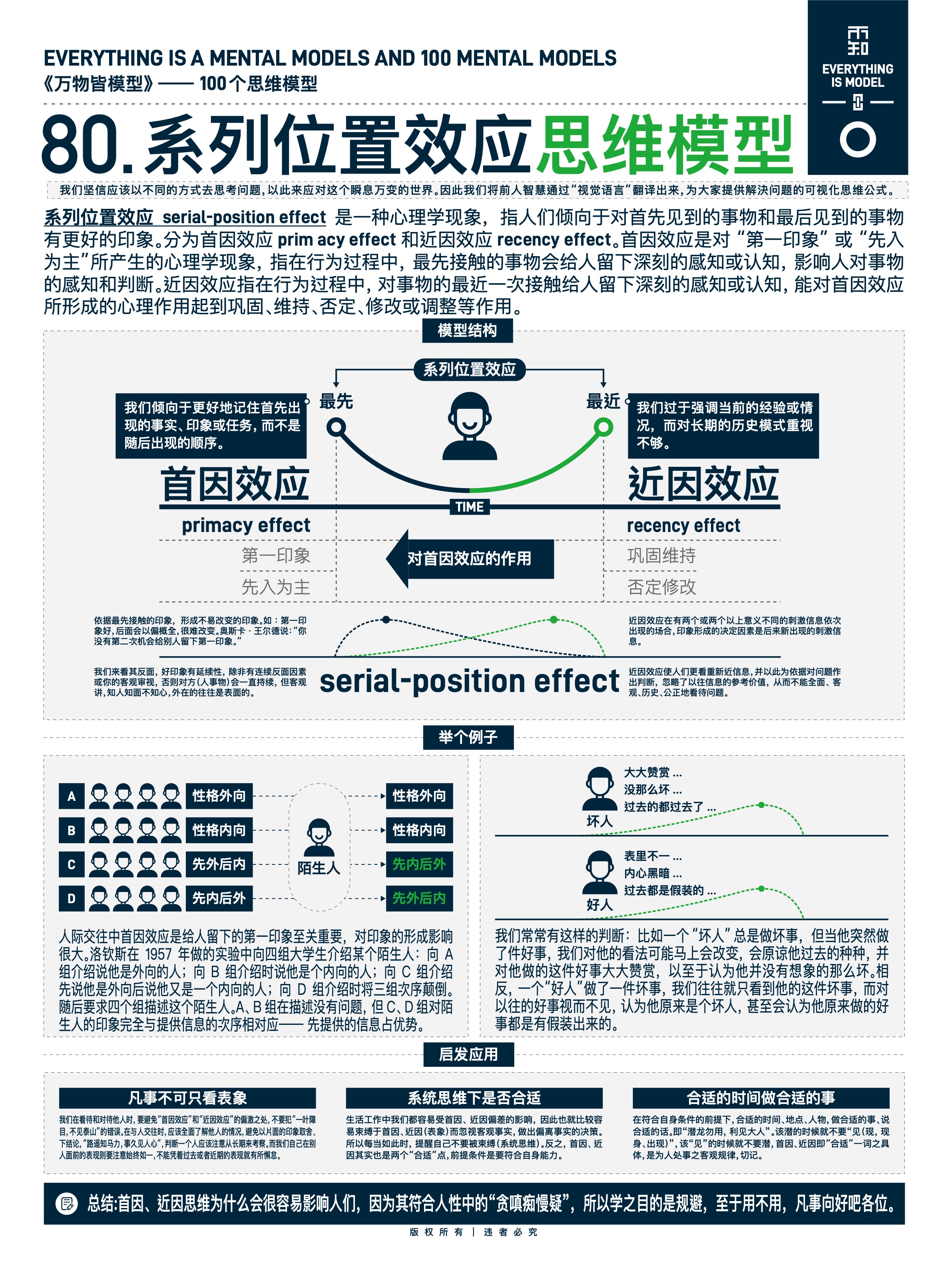 图版 80 60
