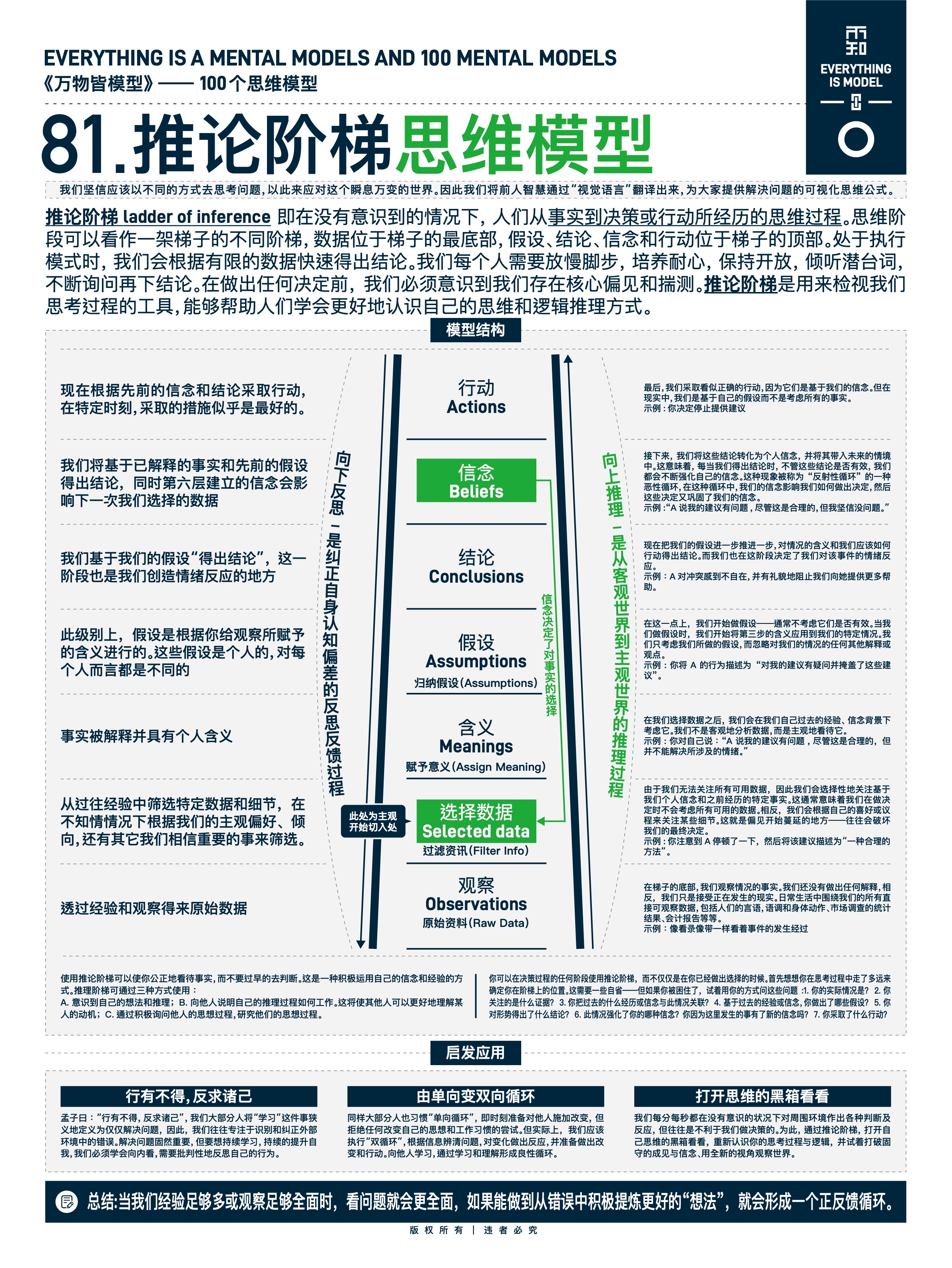图版 81 反作用力