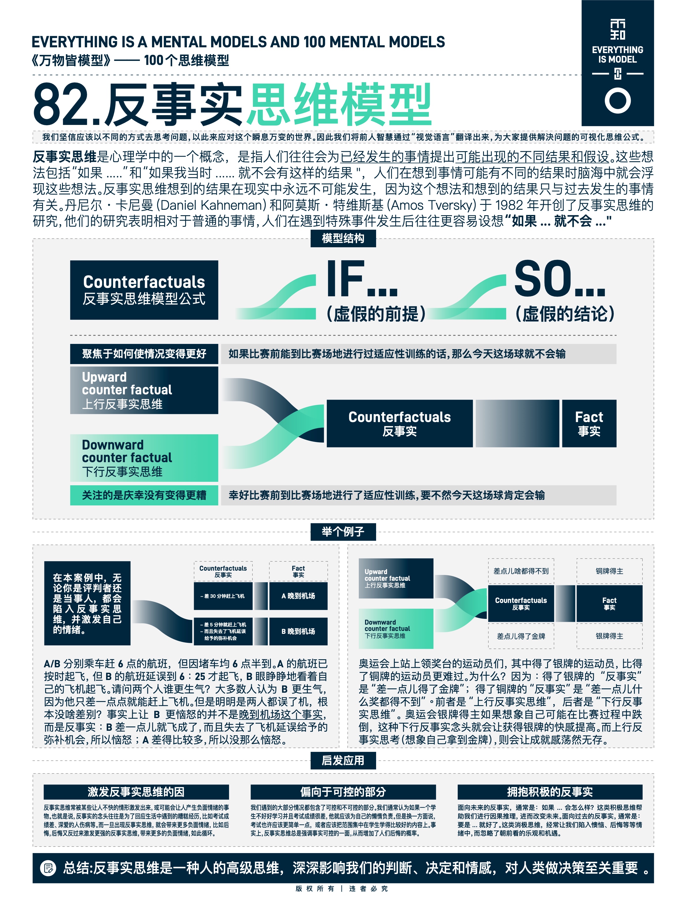 图版 82 思维投影