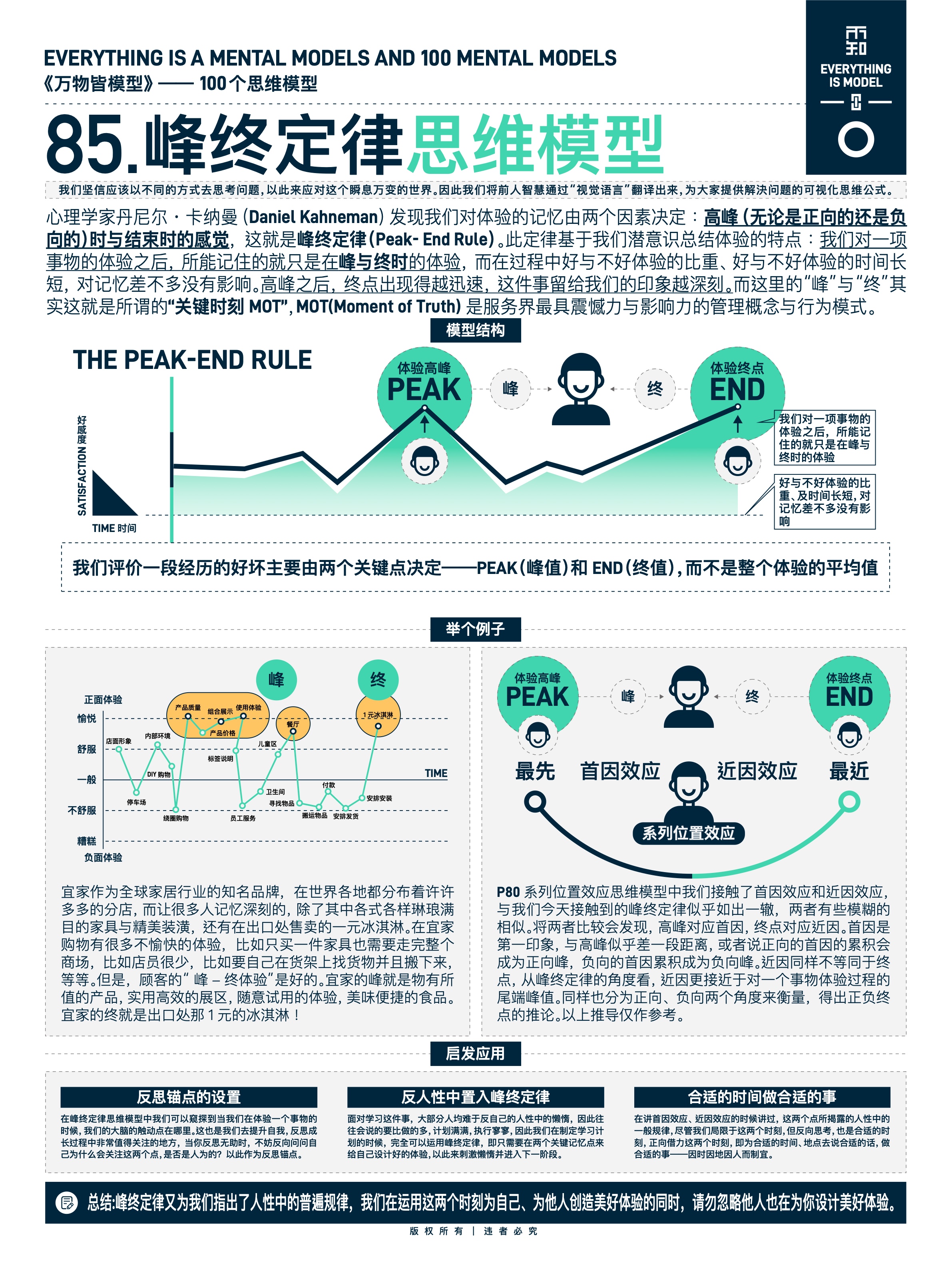 图版 85 上帝视角