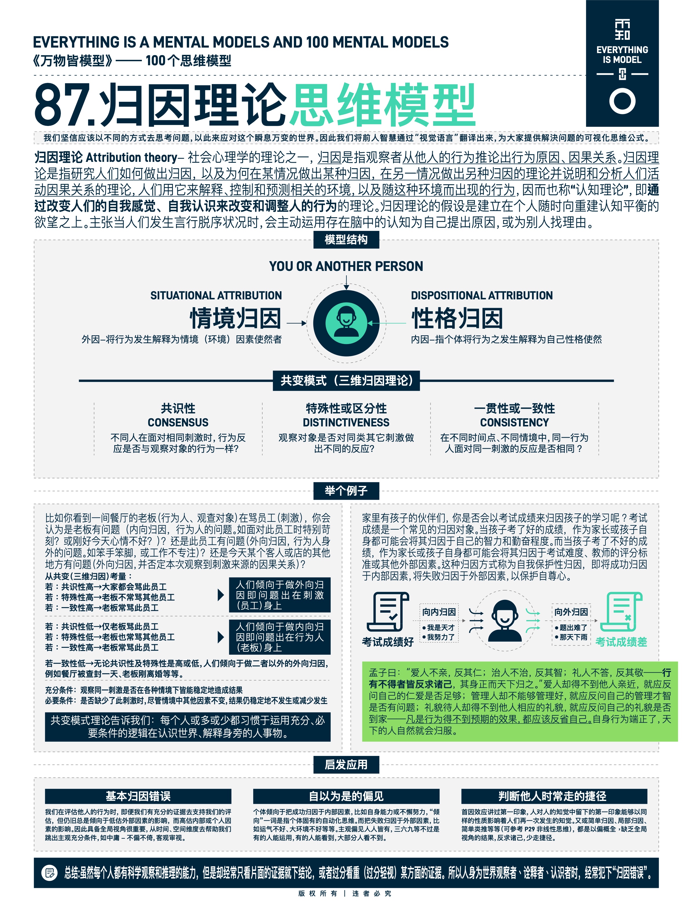 图版 87 可复制化