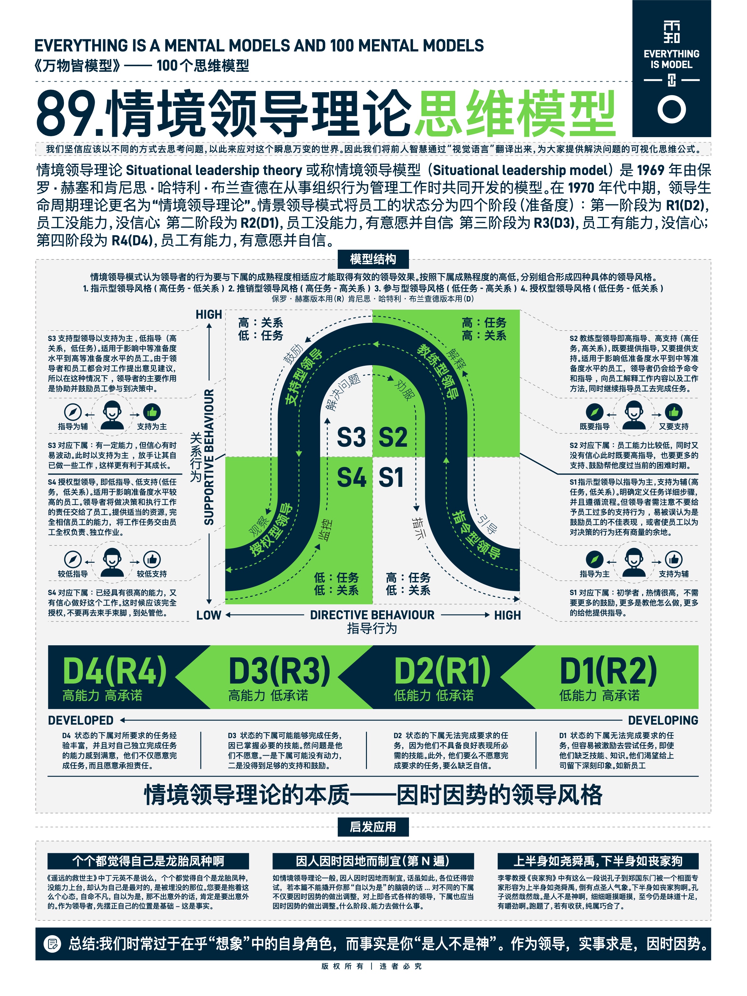 图版 89 冰山理论