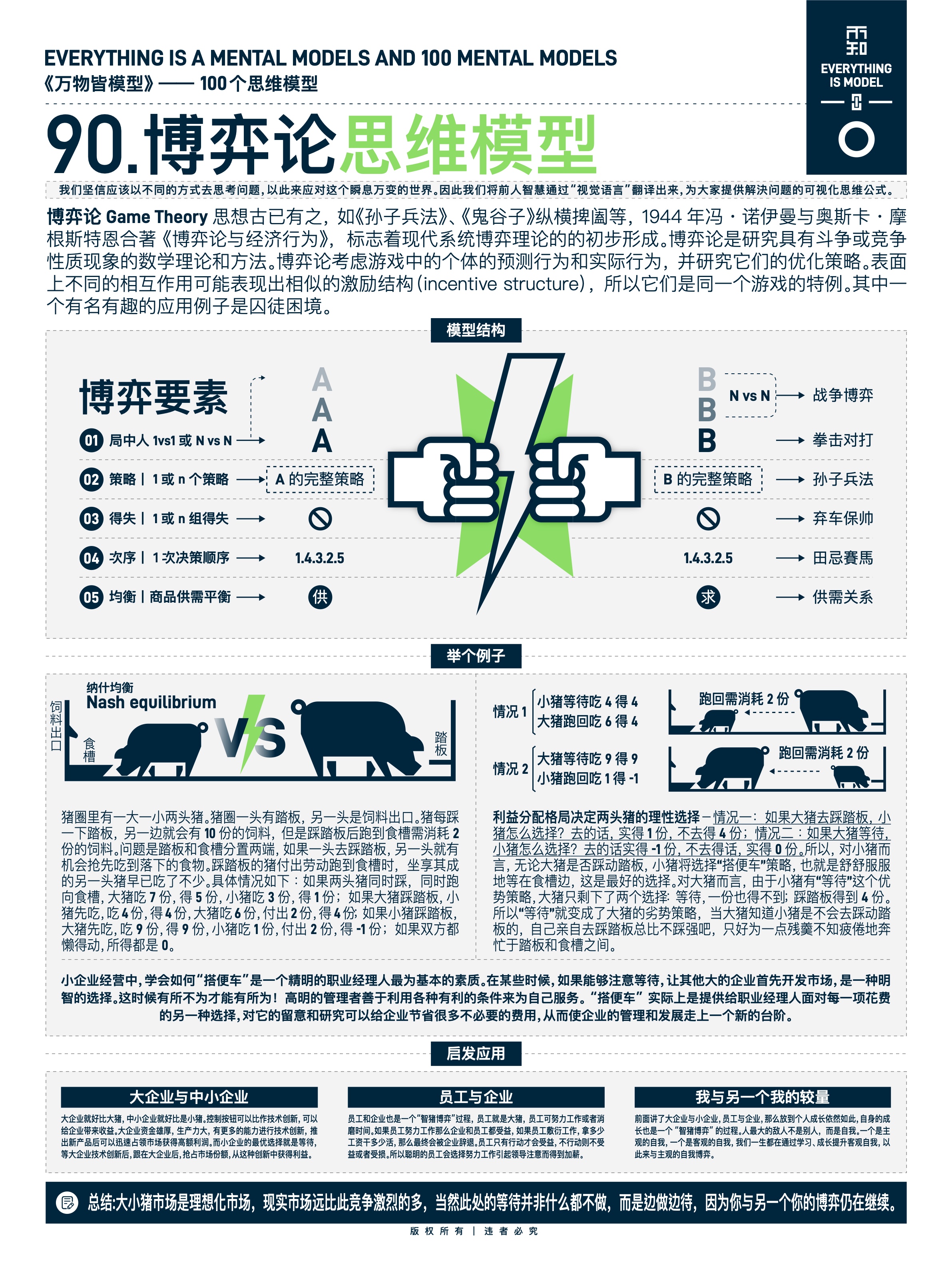 图版 90 邓克效应