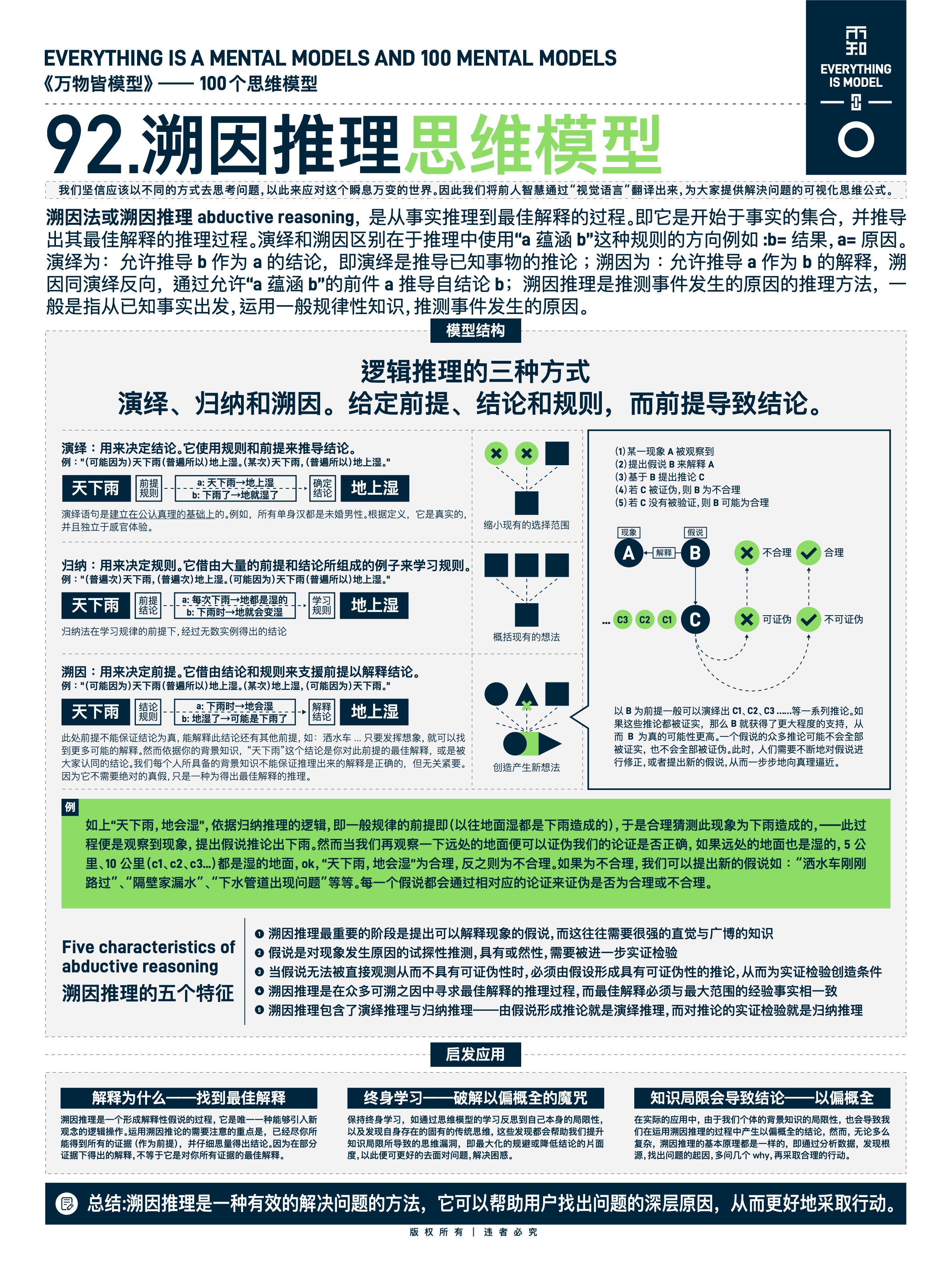 图版 92 福格行为