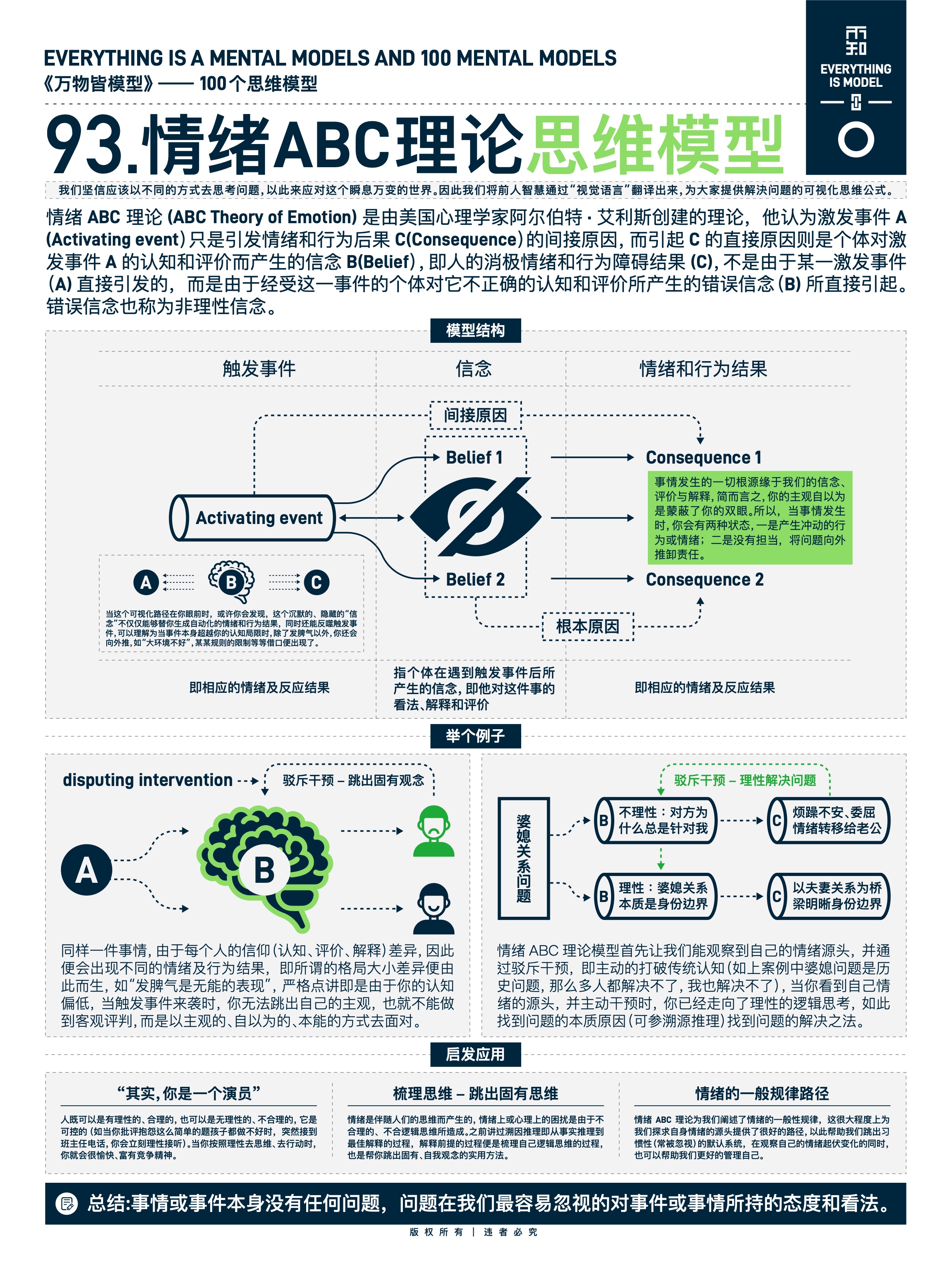 图版 93 反熵增