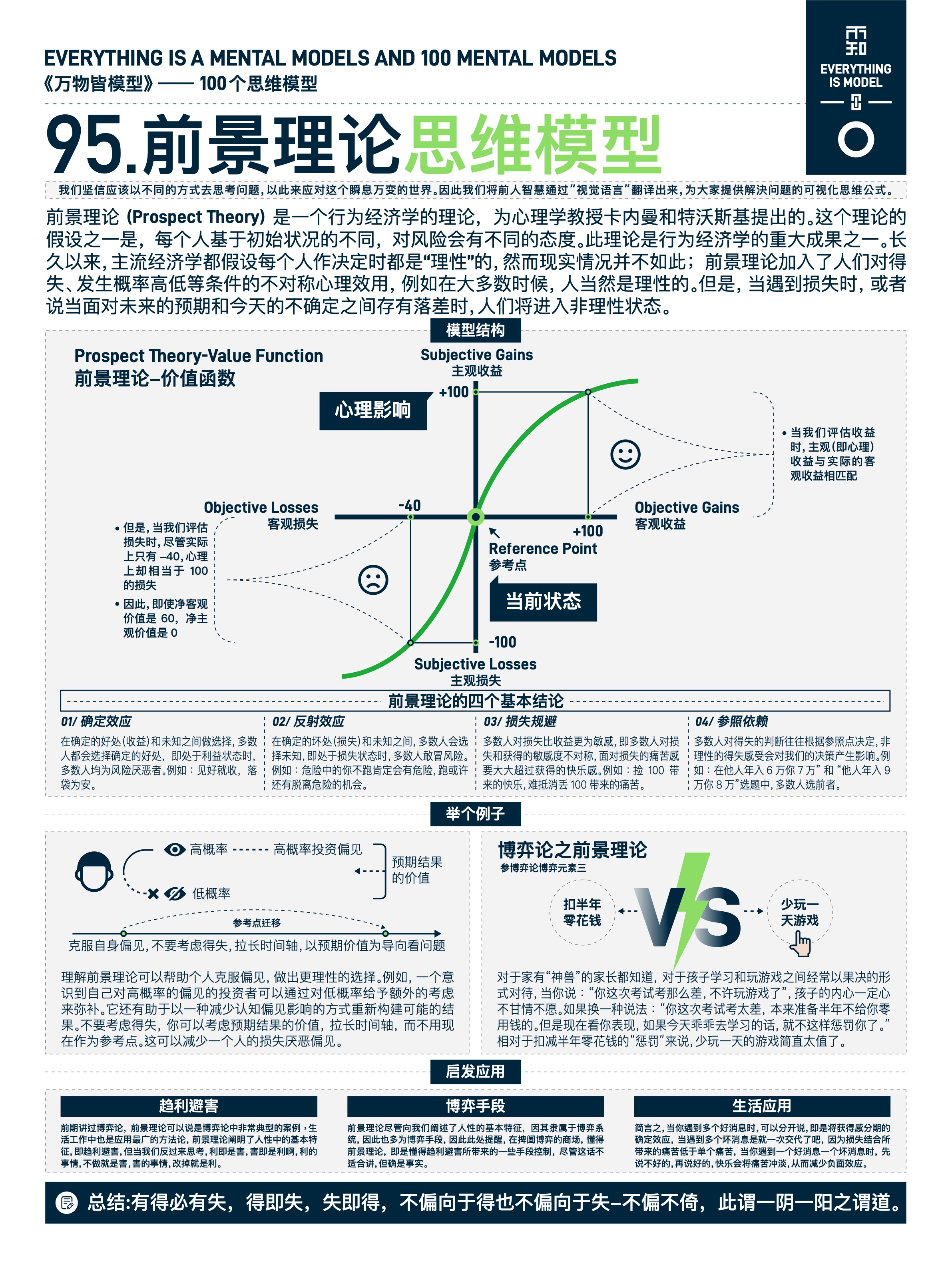 图版 95 费马帕斯卡