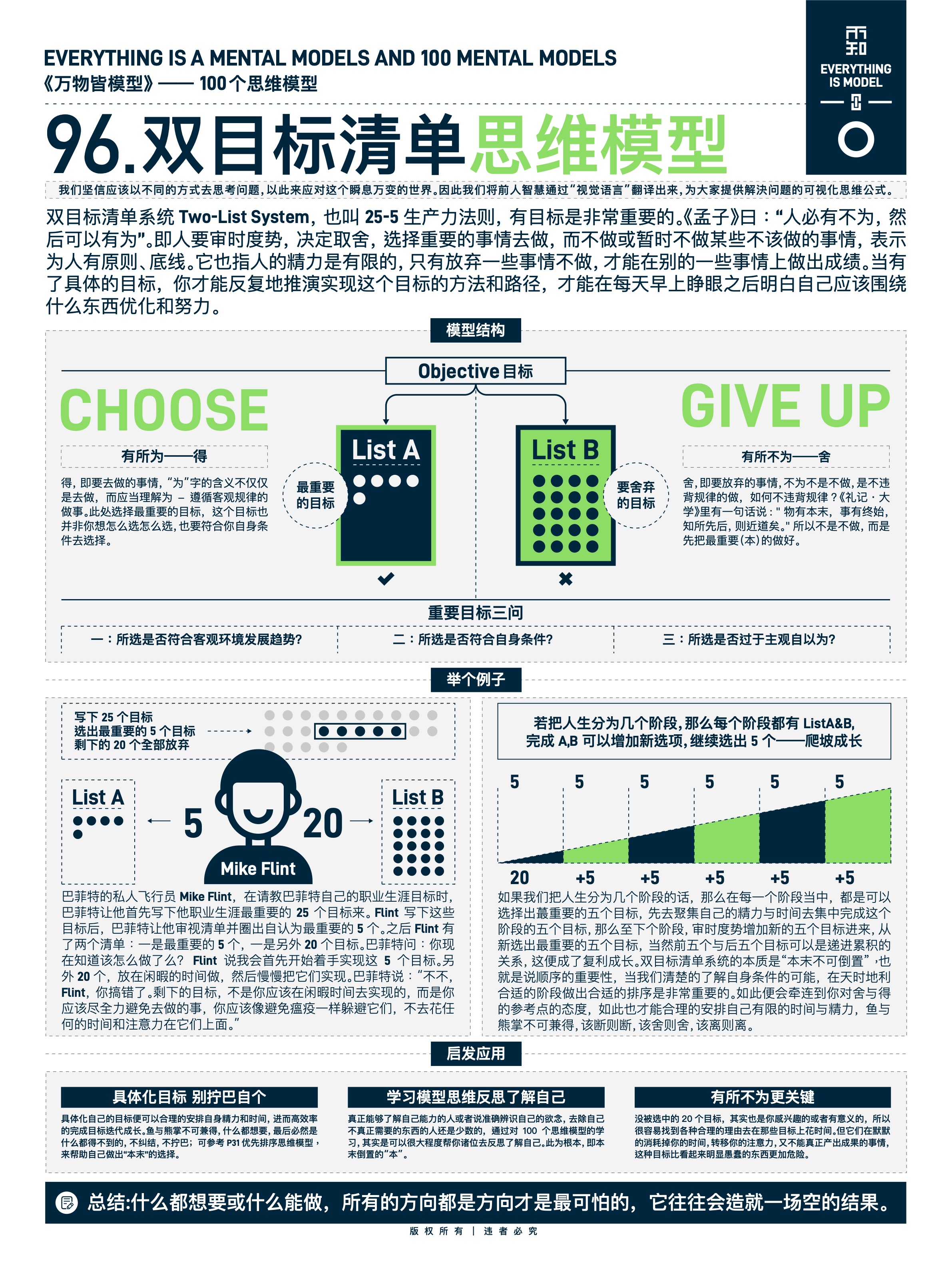图版 96 费曼技巧
