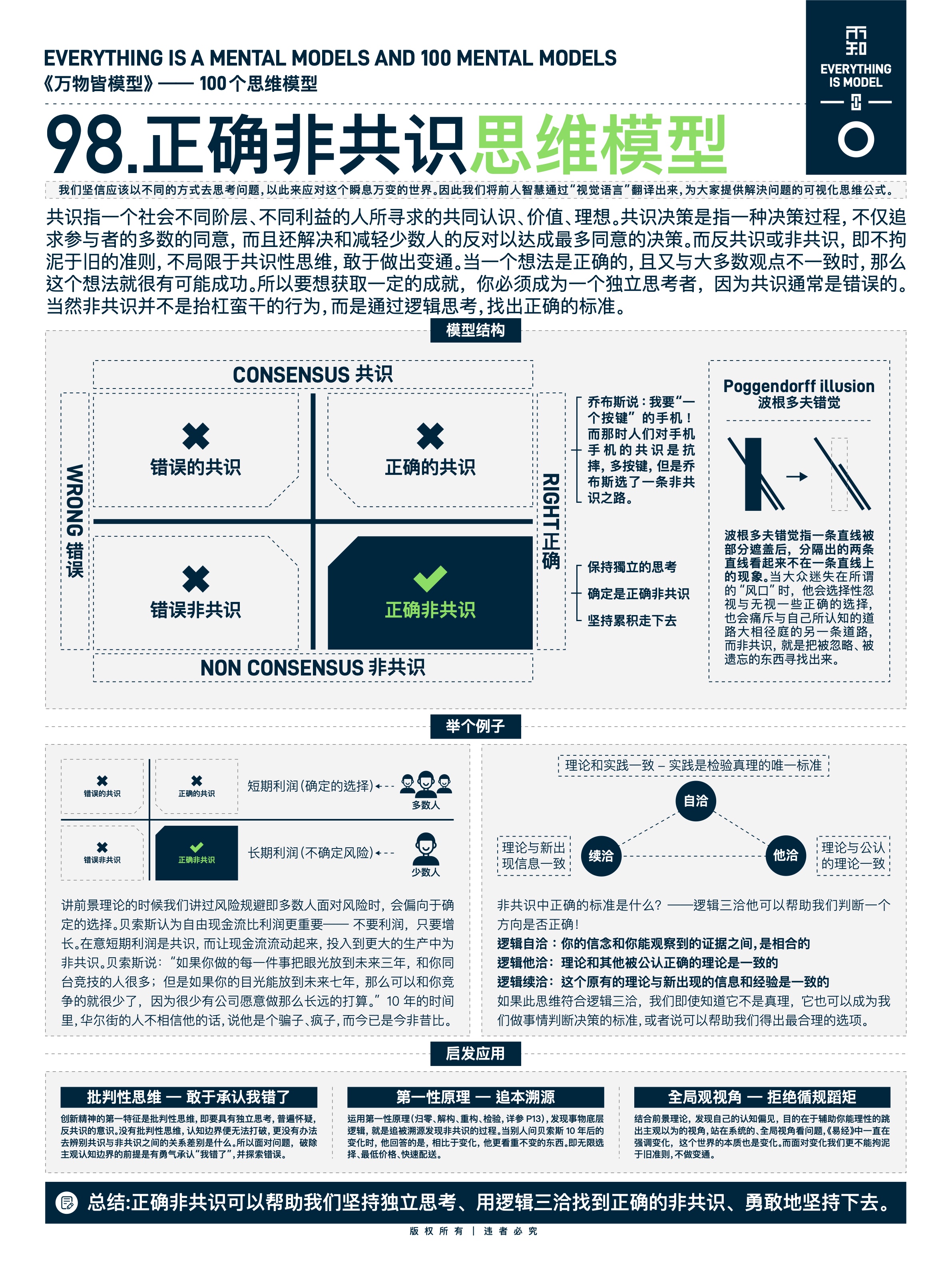 图版 98 二八定律