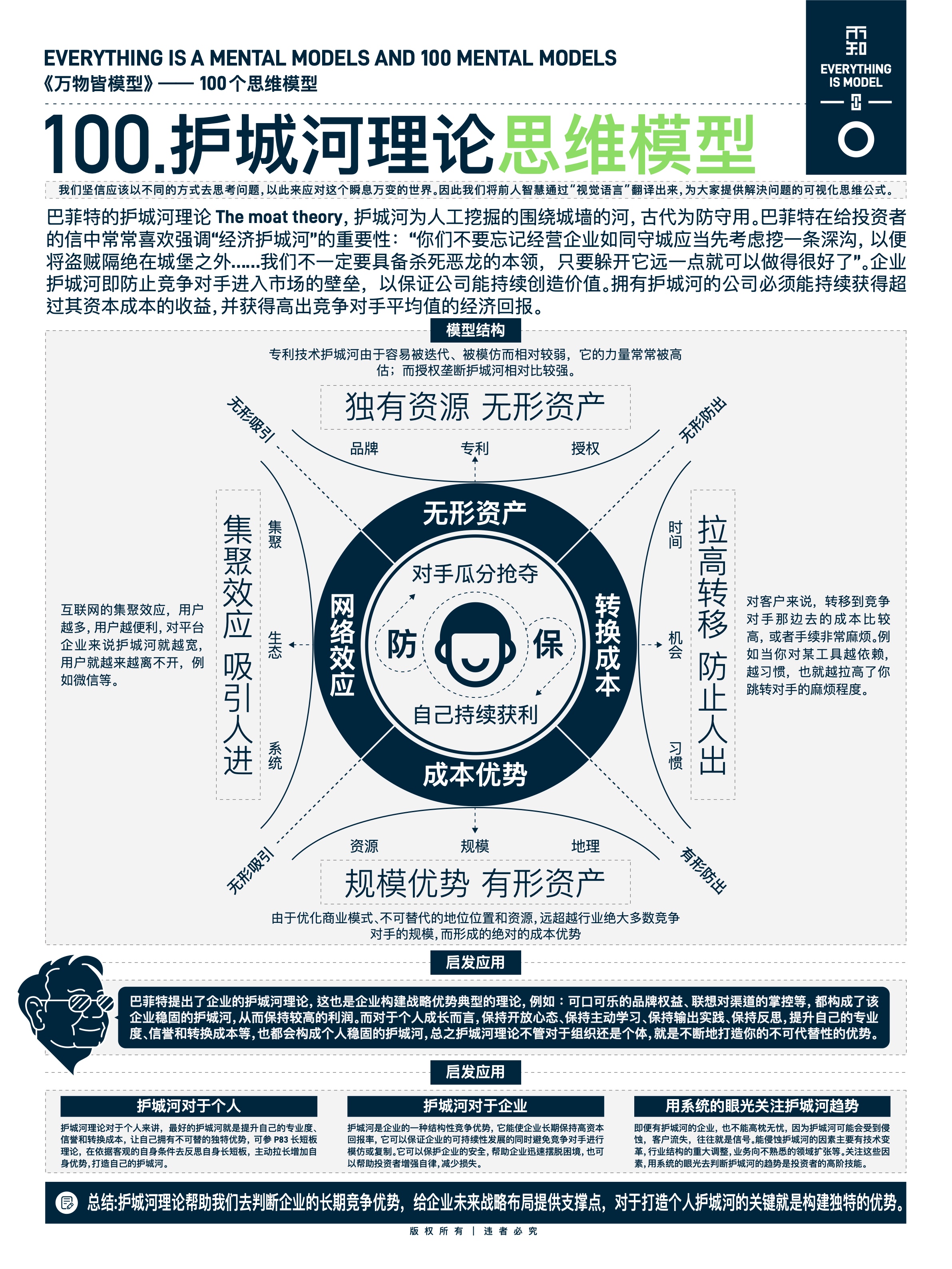 图版 100 启发式偏差