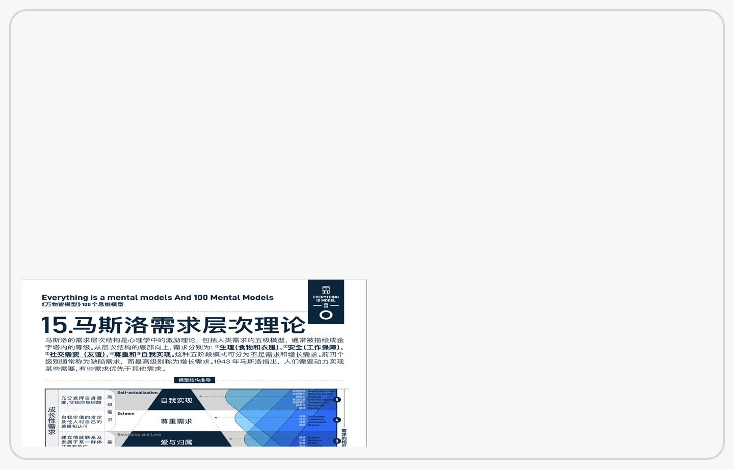 马斯洛需求层次理论