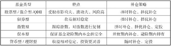 基金术语地图
