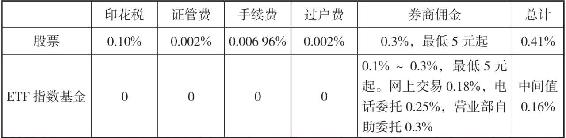 指数基金底座图