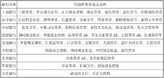 货币基金现金缓冲层