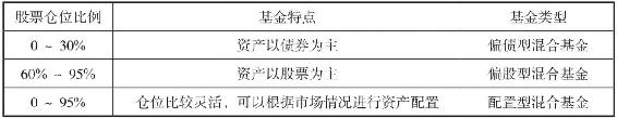 混合 / FOF 配置引擎