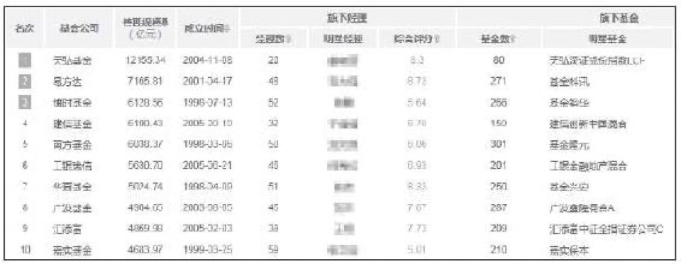 第2章 基金常识