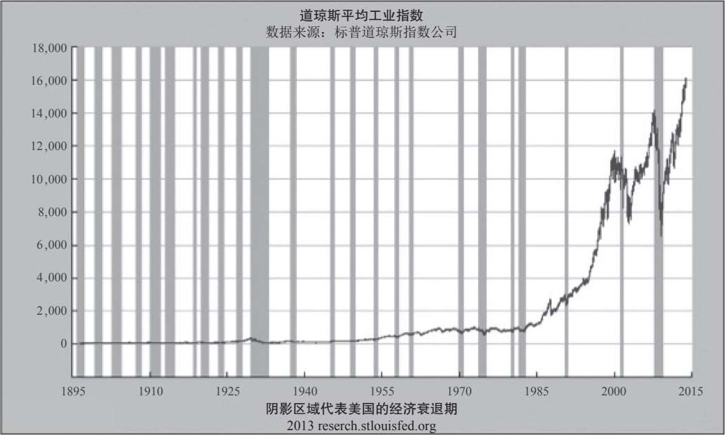 为什么说储蓄者是输家？ 图版 04