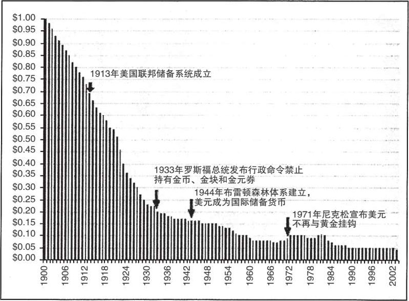 财商教育不是什么？ 图版 03