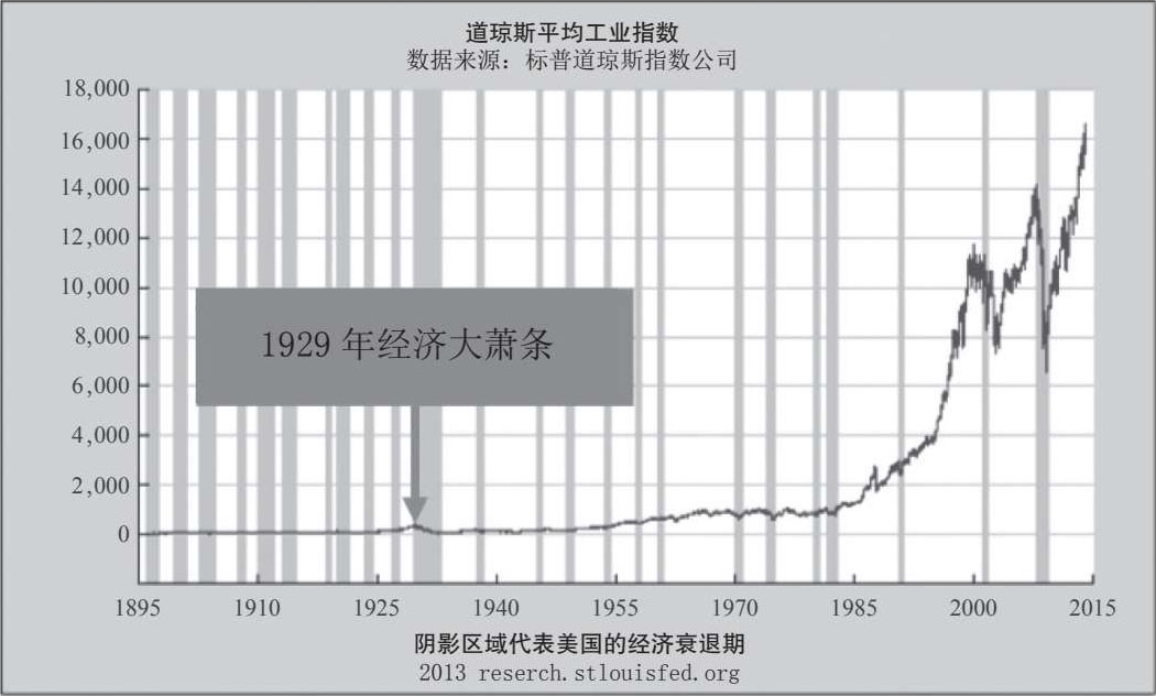 财商教育不是什么？ 图版 07