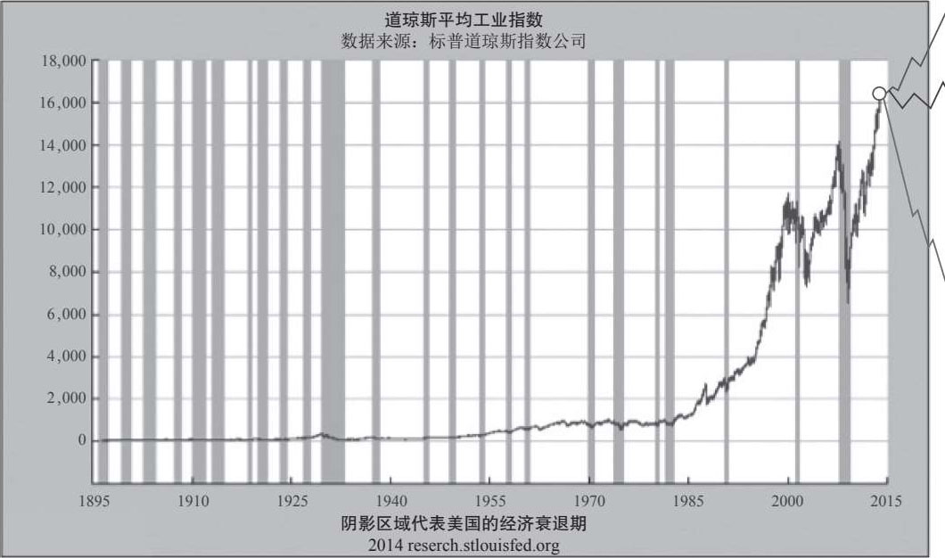 财商教育不是什么？ 图版 08
