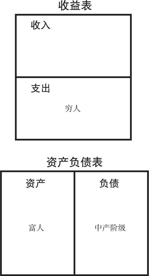 你是个财商盲吗？ 图版 04
