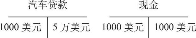 一辆保时捷是怎样让你致富的？ 图版 06