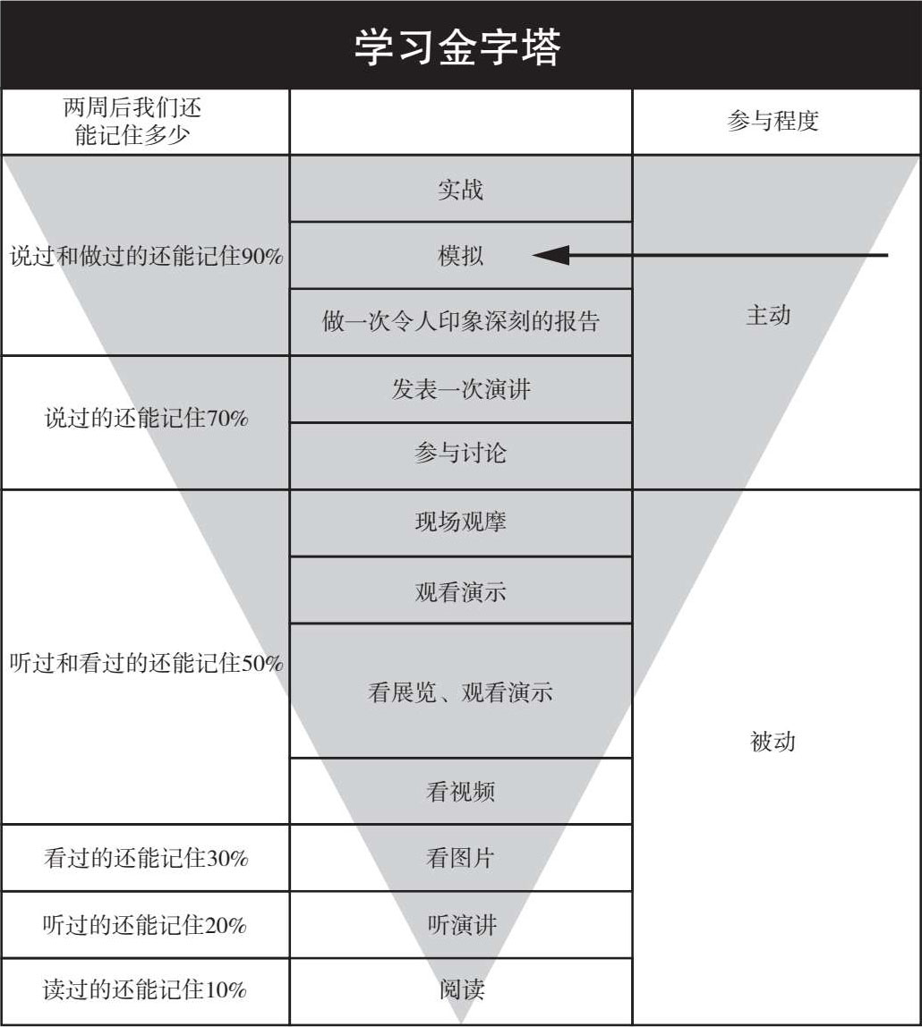 一辆保时捷是怎样让你致富的？ 图版 07