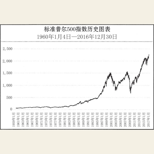 我该用我的钱做什么？ 图版 01